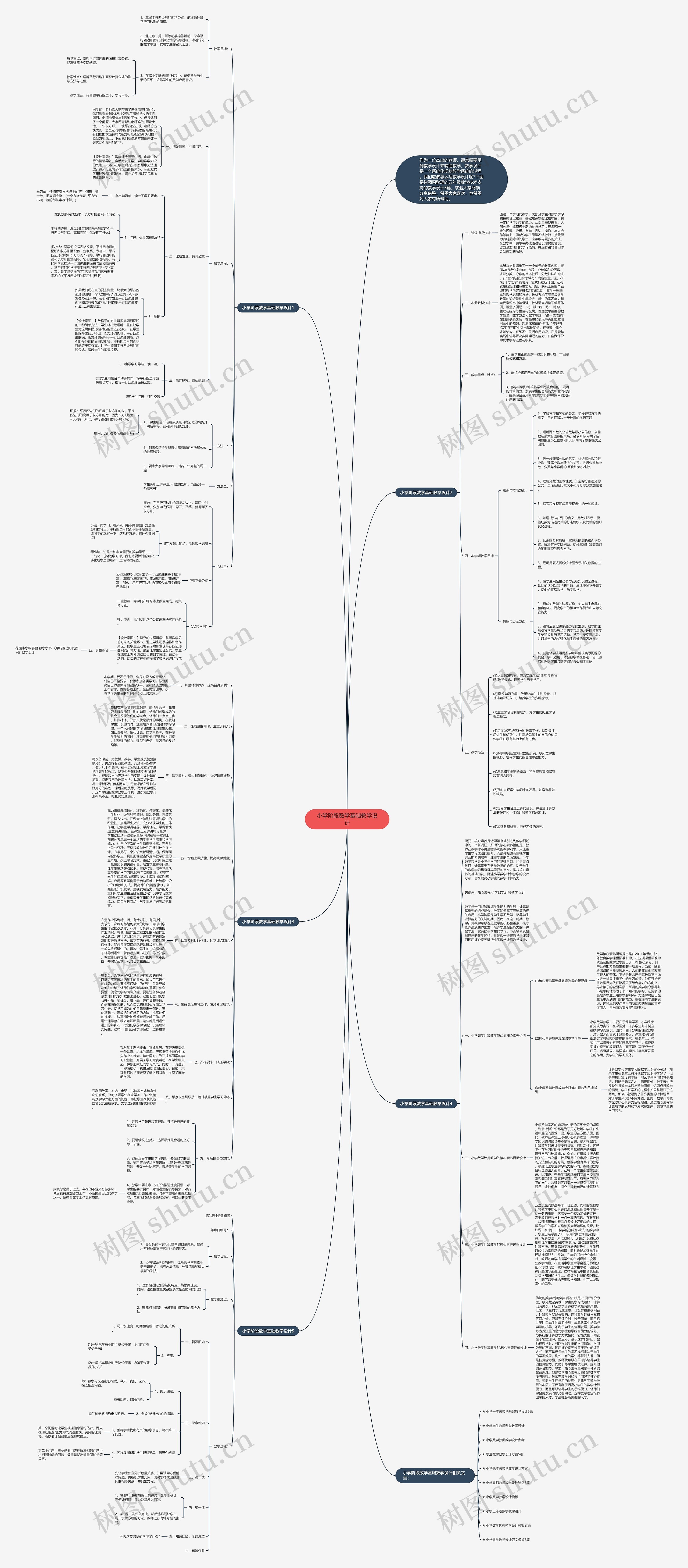 小学阶段数学基础教学设计思维导图