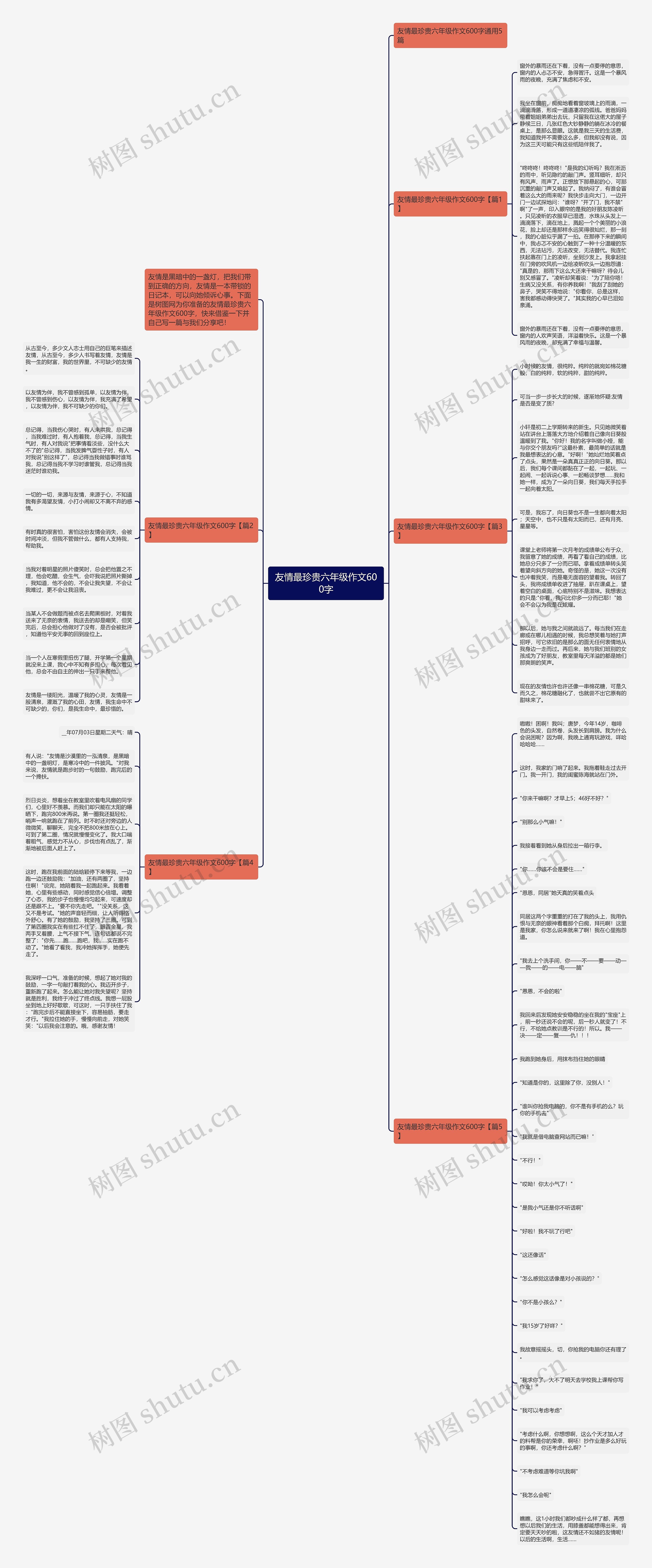 友情最珍贵六年级作文600字思维导图