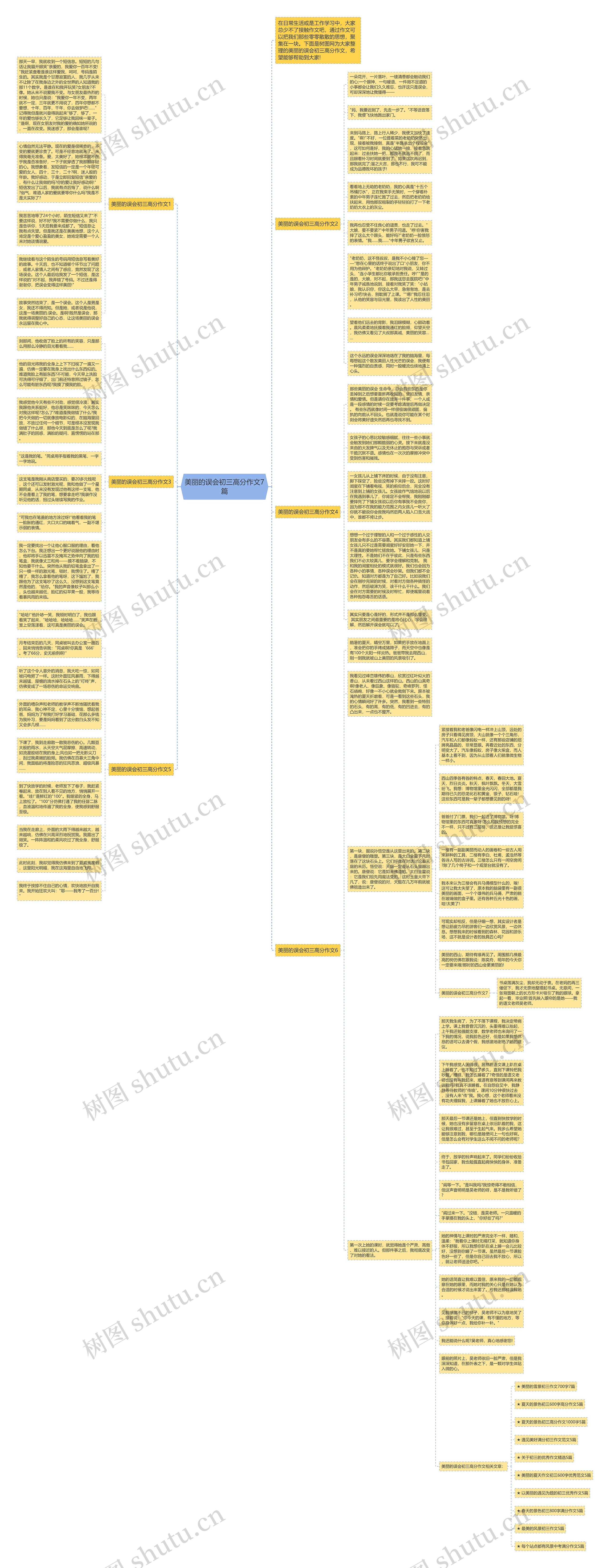 美丽的误会初三高分作文7篇思维导图