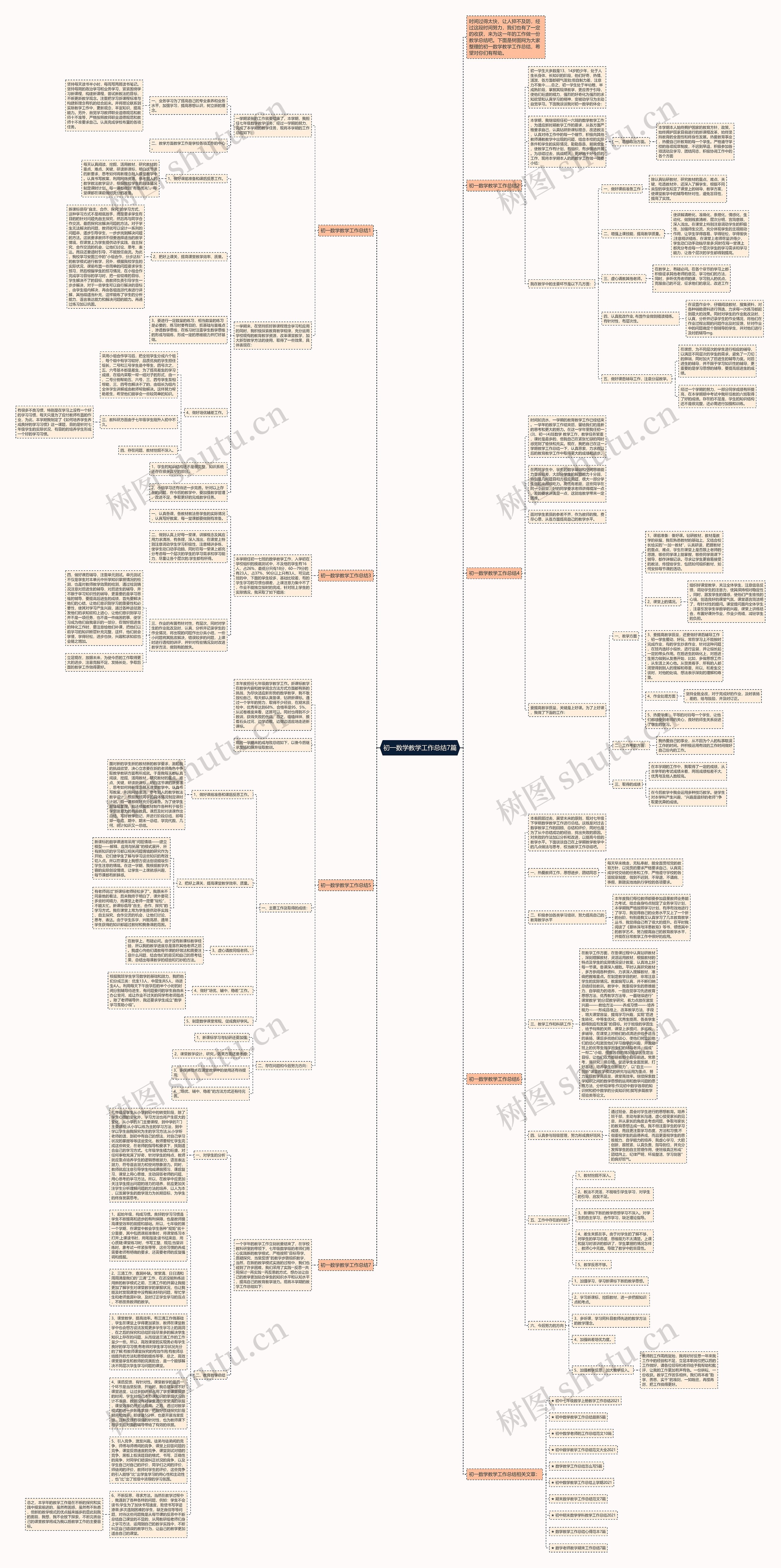 初一数学教学工作总结7篇思维导图