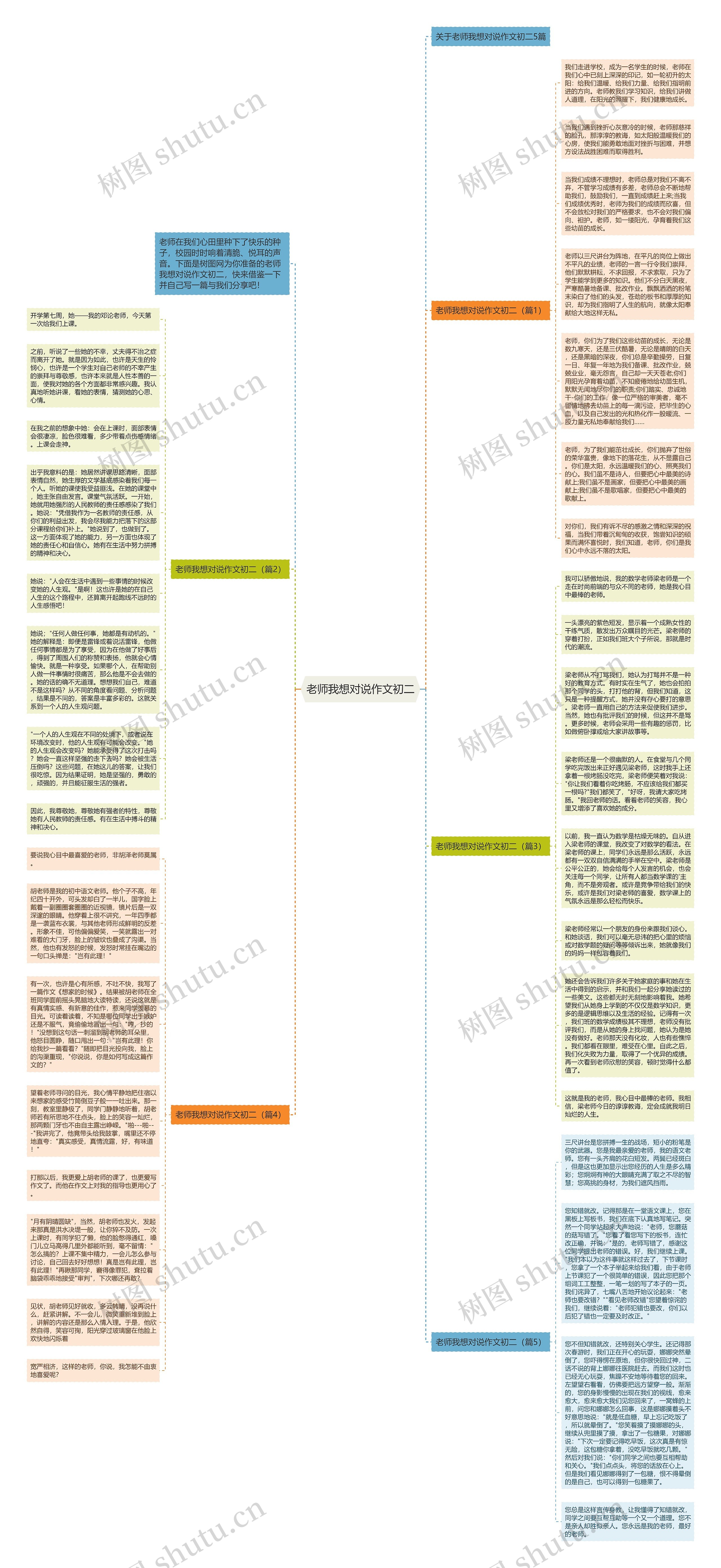 老师我想对说作文初二思维导图