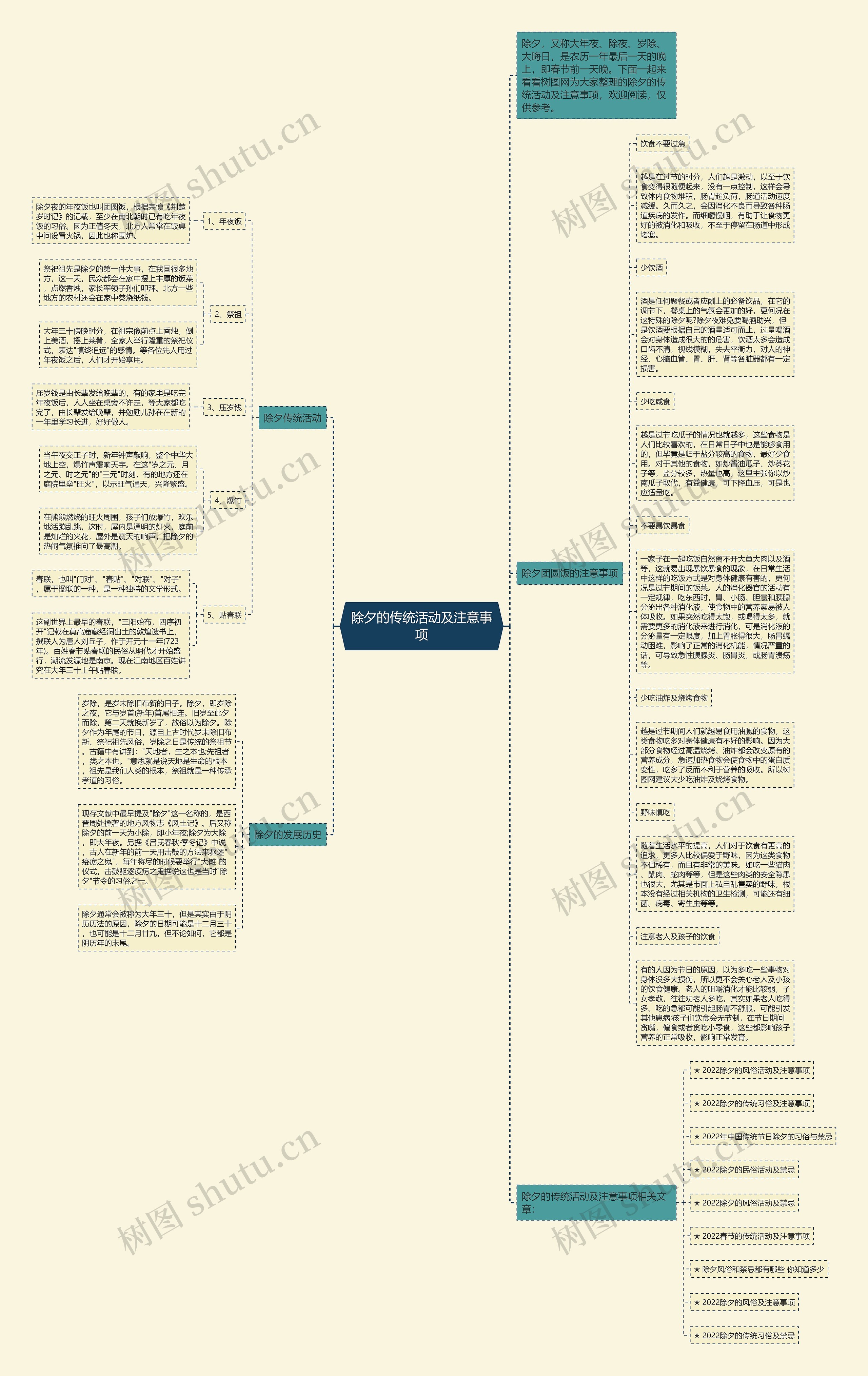 除夕的传统活动及注意事项思维导图