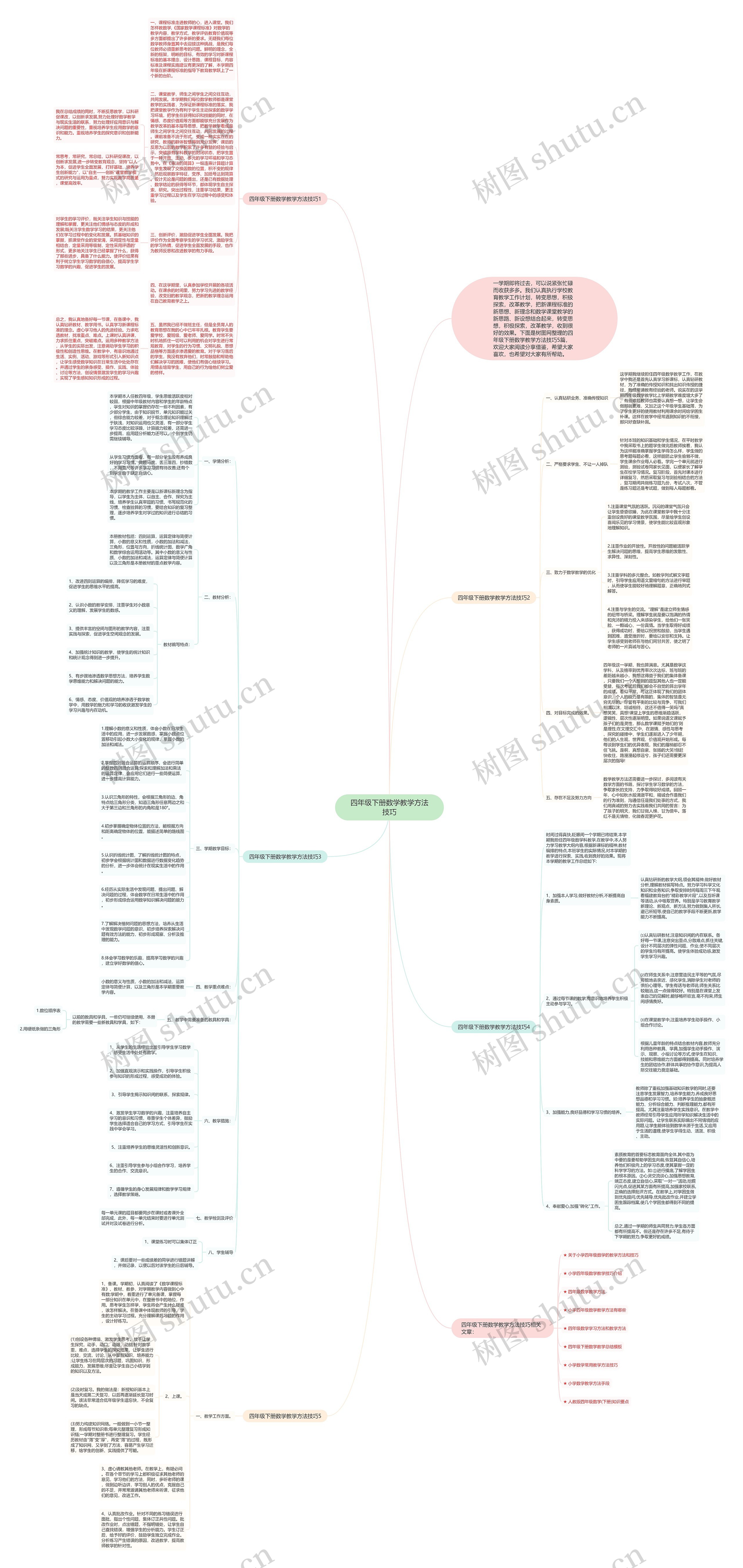 四年级下册数学教学方法技巧思维导图