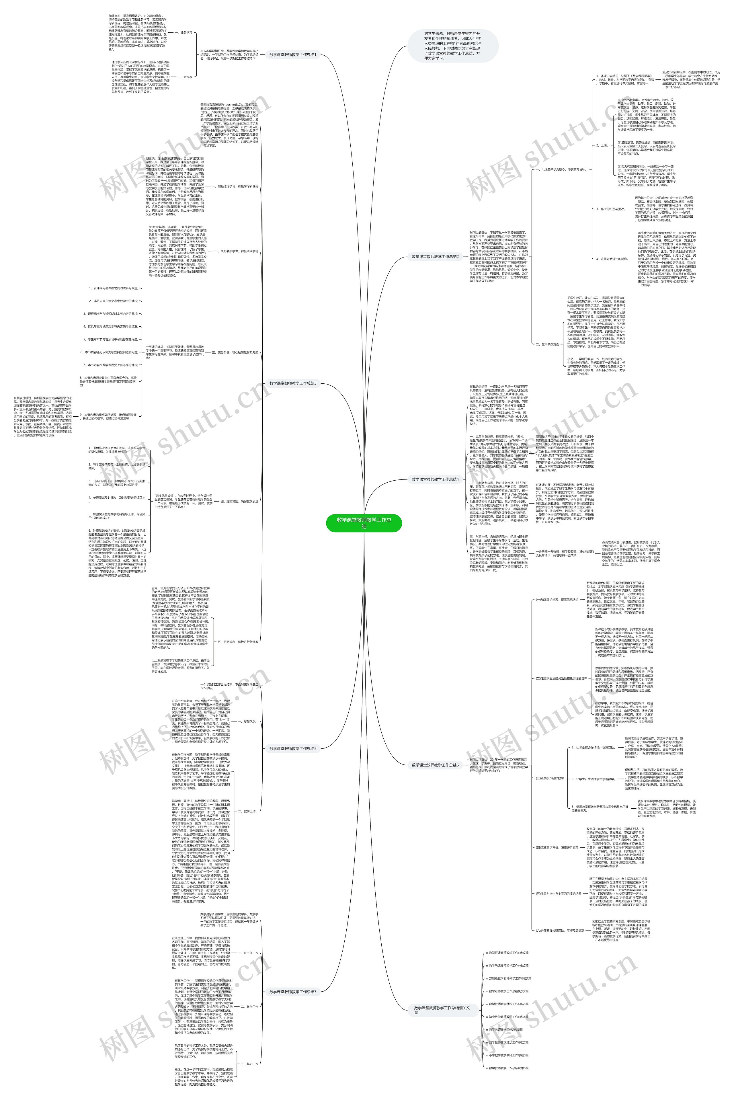 数学课堂教师教学工作总结