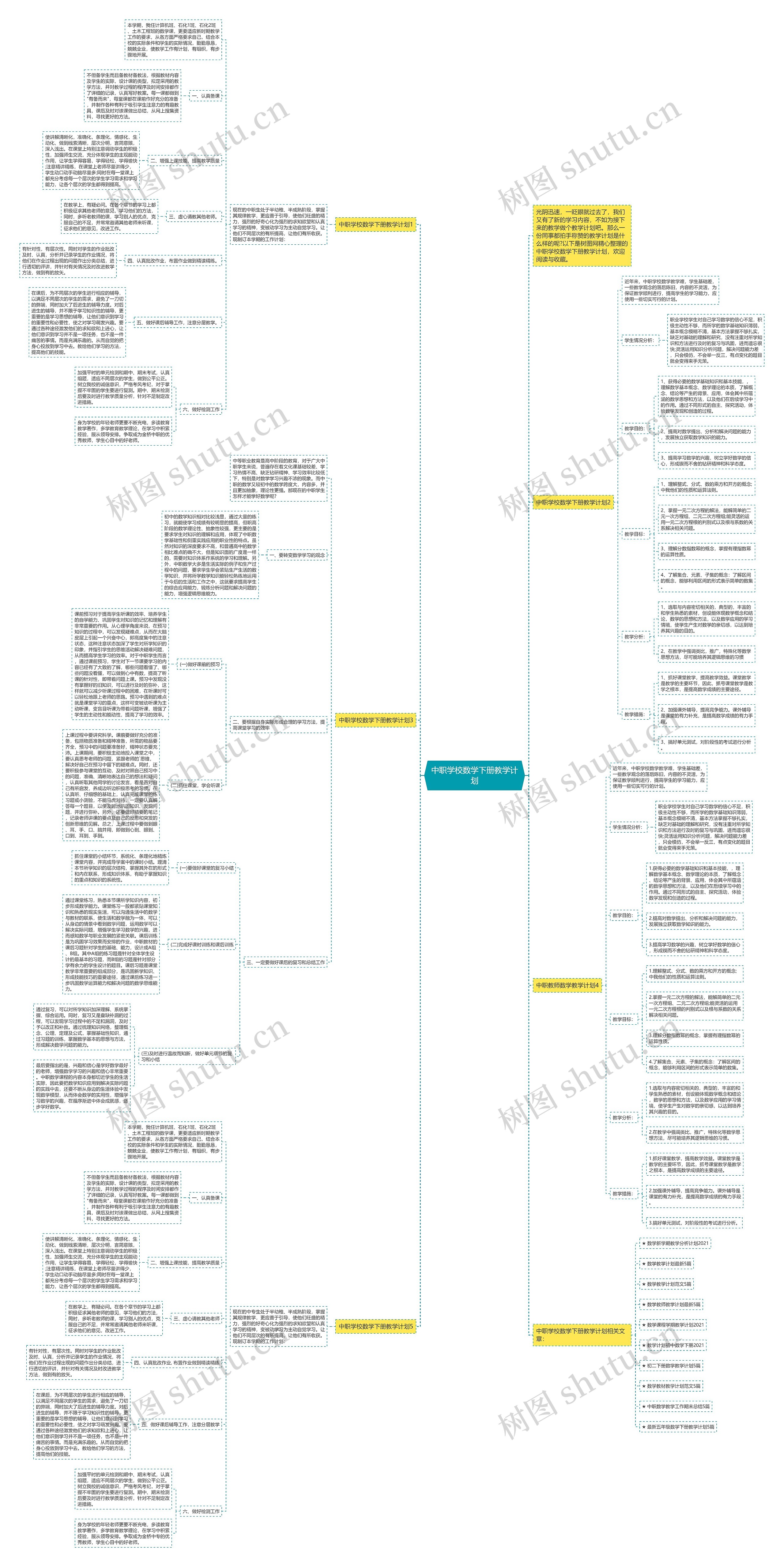 中职学校数学下册教学计划思维导图