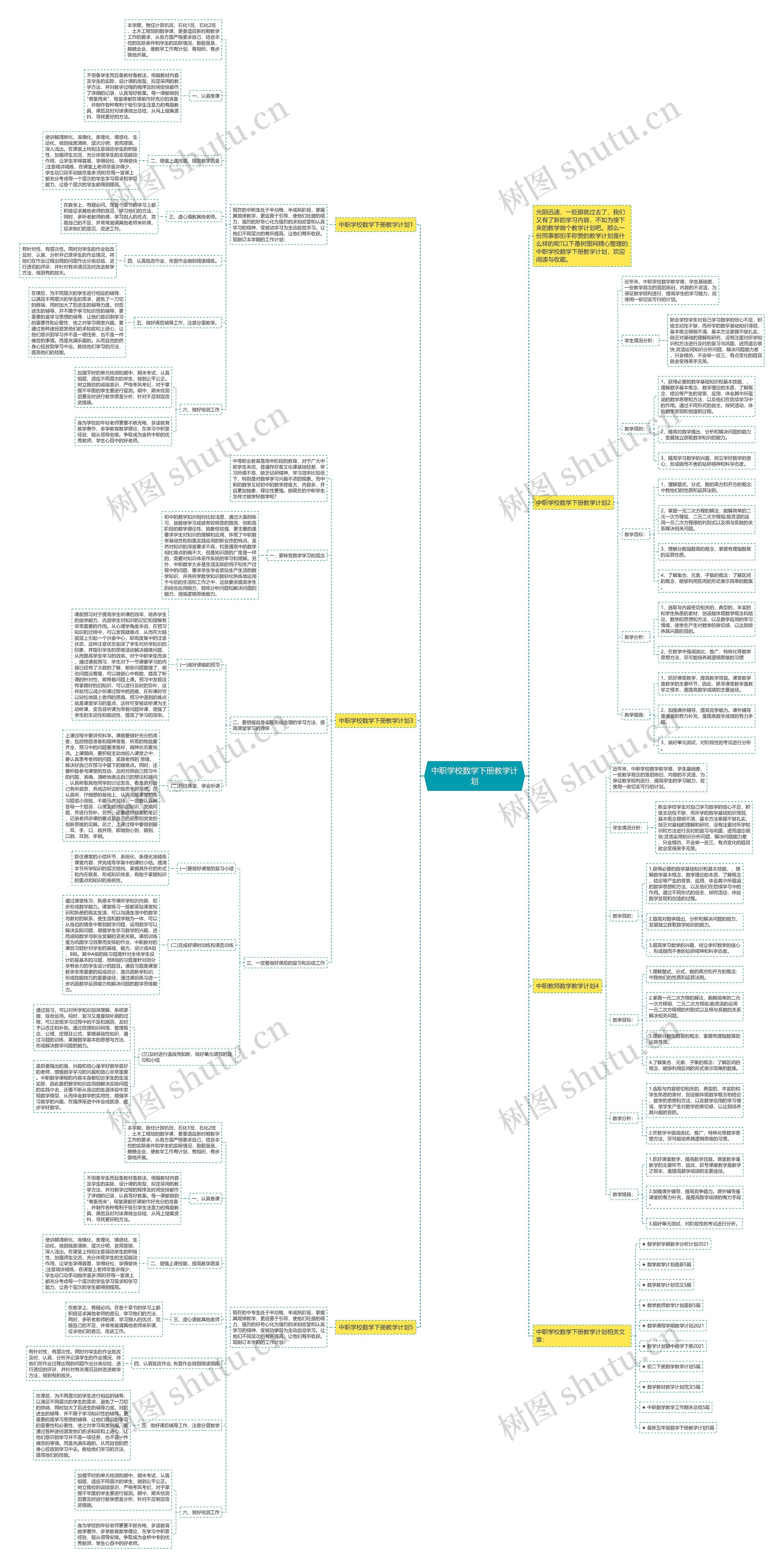 中职学校数学下册教学计划 中职学校数学下册教学计划