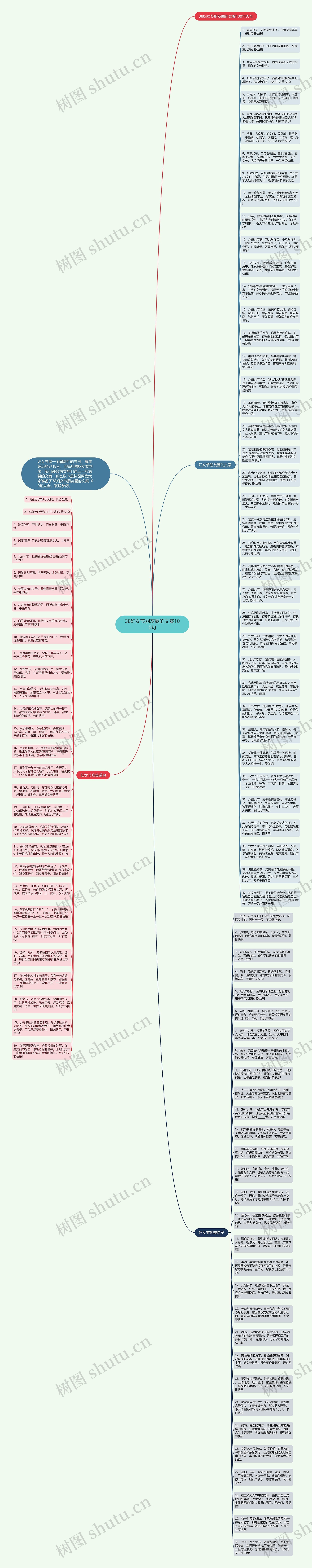 38妇女节朋友圈的文案100句思维导图