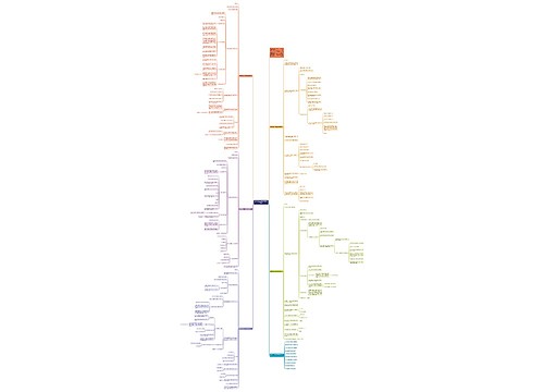 湘教版七年级数学教案范文思维导图