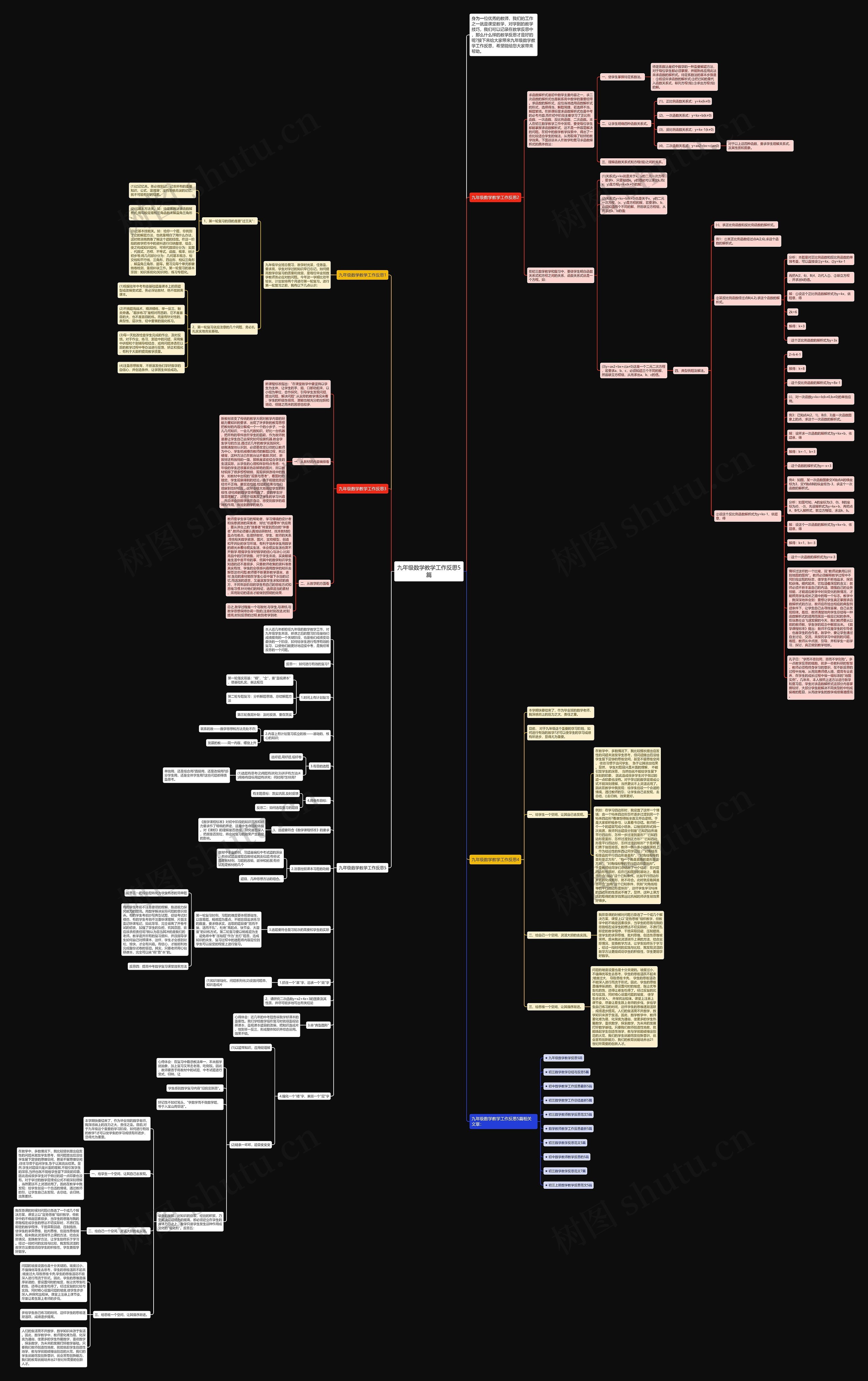 九年级数学教学工作反思5篇思维导图