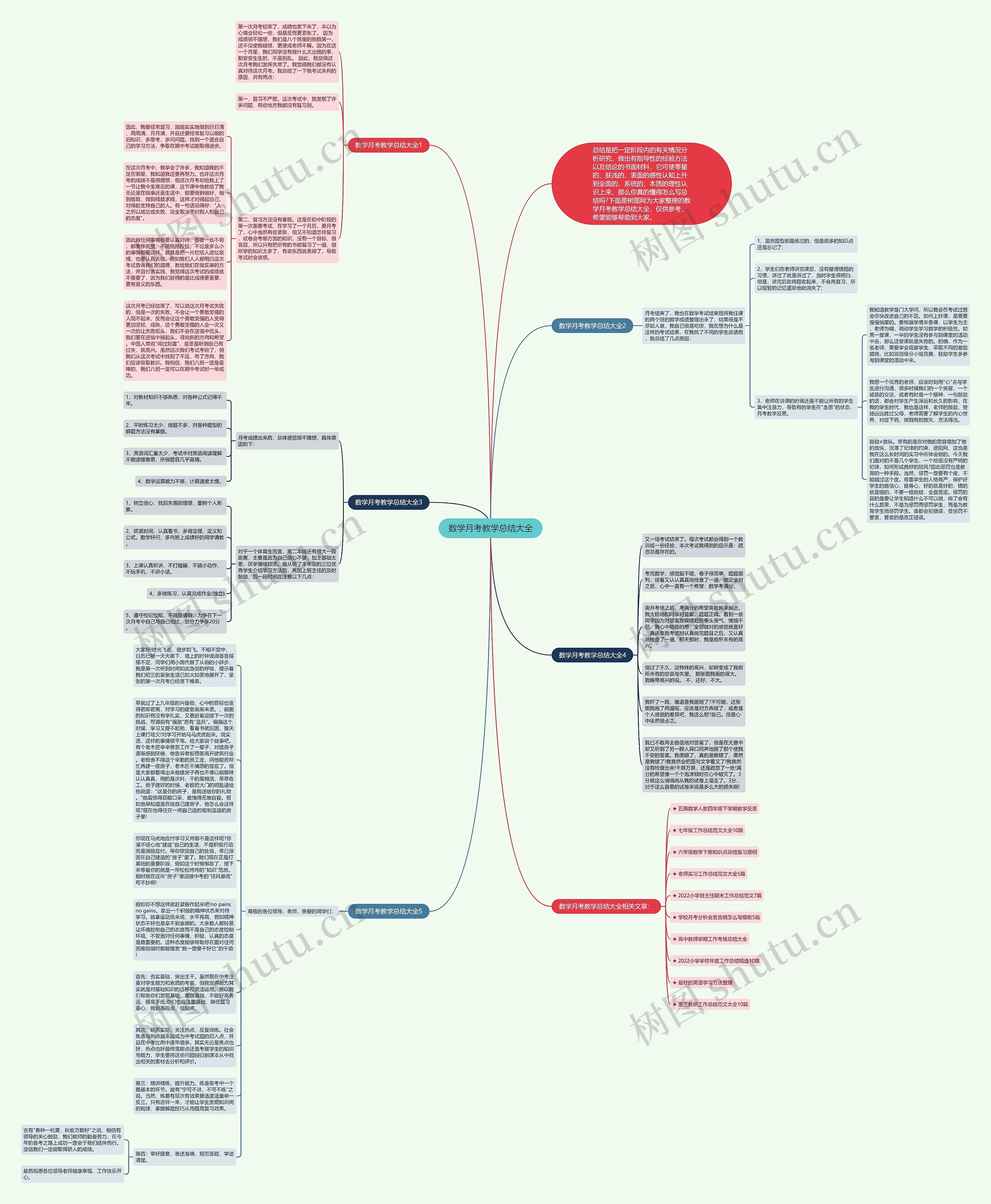 数学月考教学总结大全思维导图