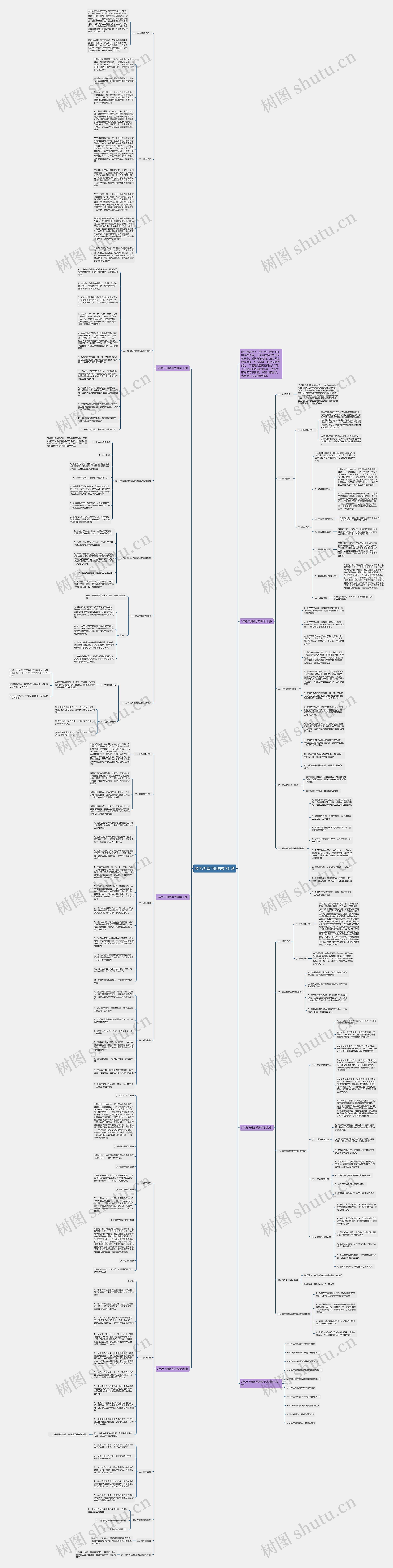数学3年级下册的教学计划思维导图高清图 数学3年级下册的教学计划思维导图