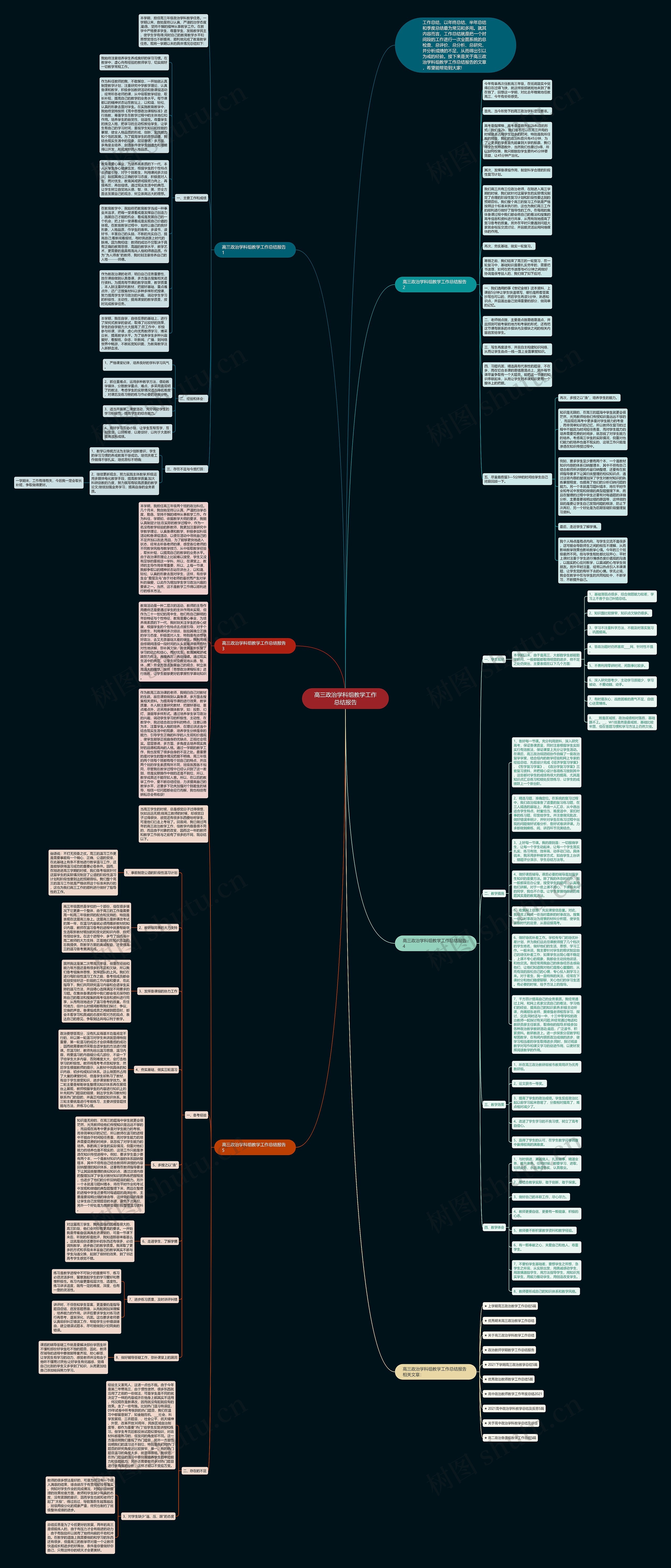 高三政治学科组教学工作总结报告思维导图