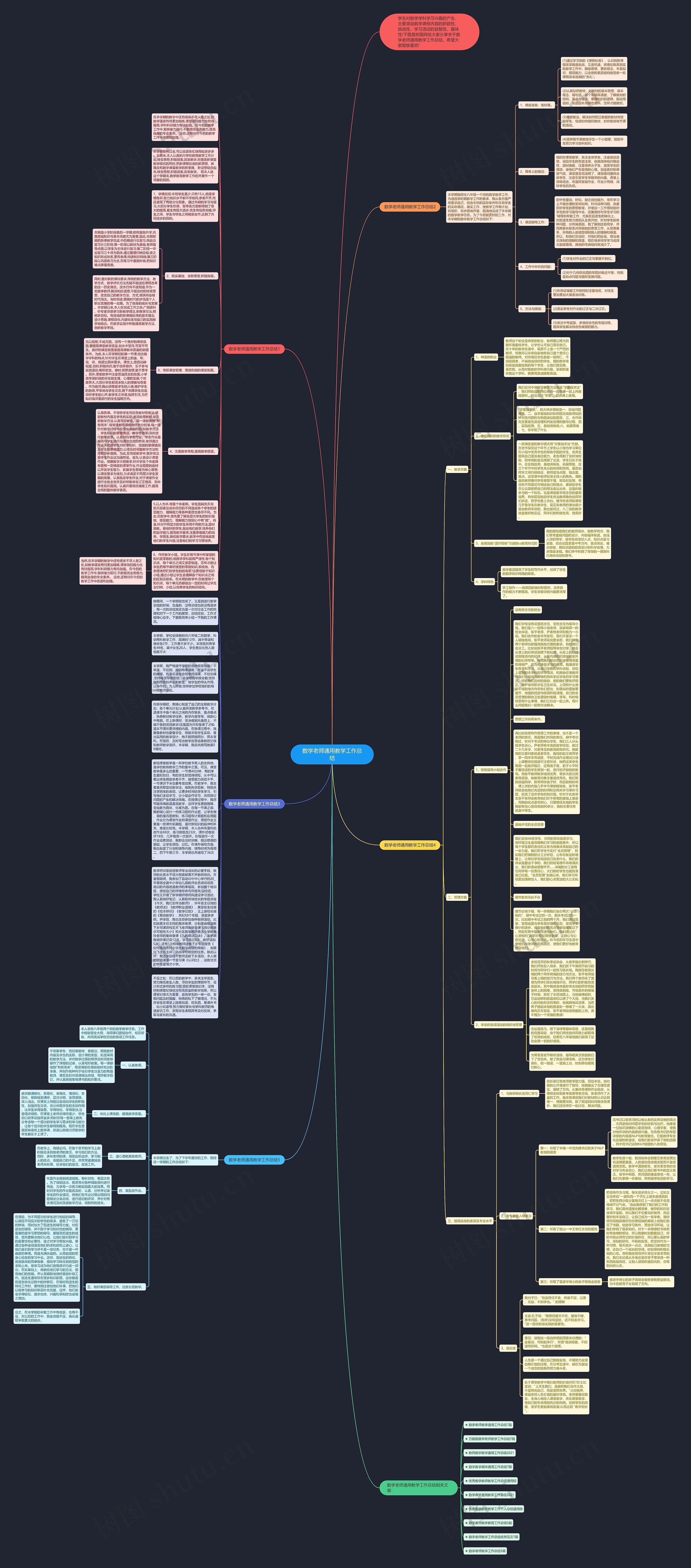 数学老师通用教学工作总结思维导图高清图 数学老师通用教学工作总结思维导图