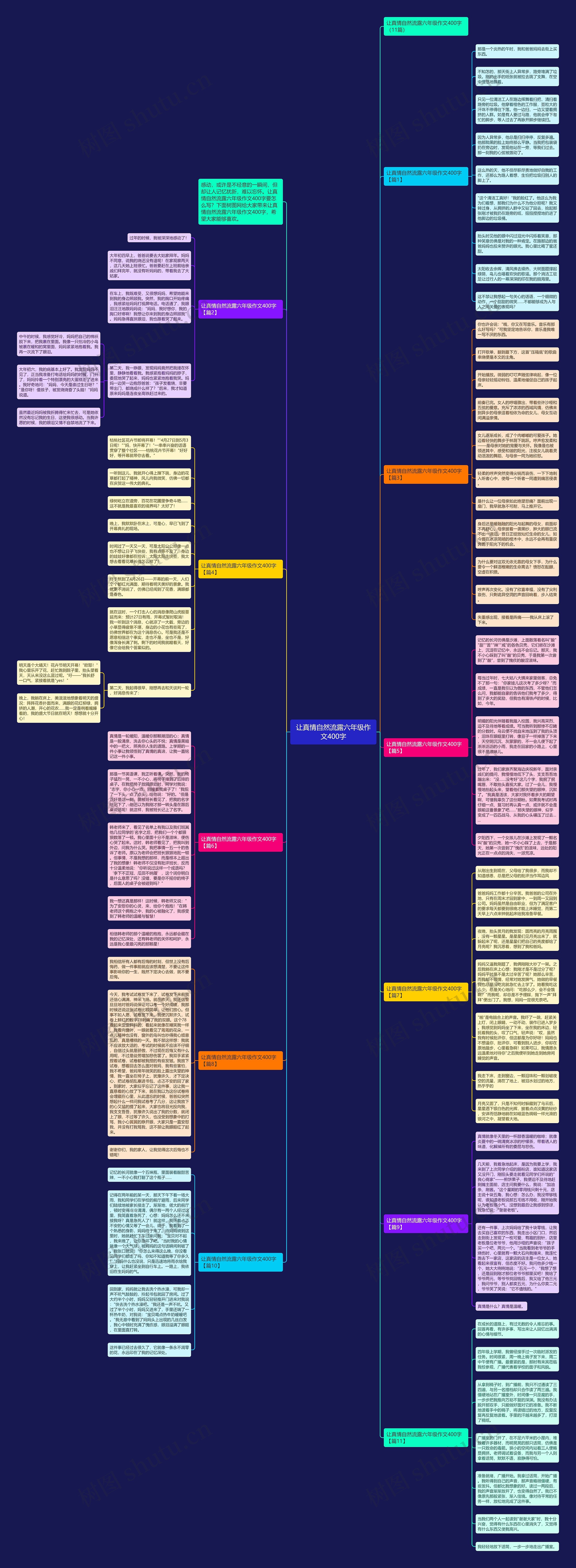 让真情自然流露六年级作文400字思维导图