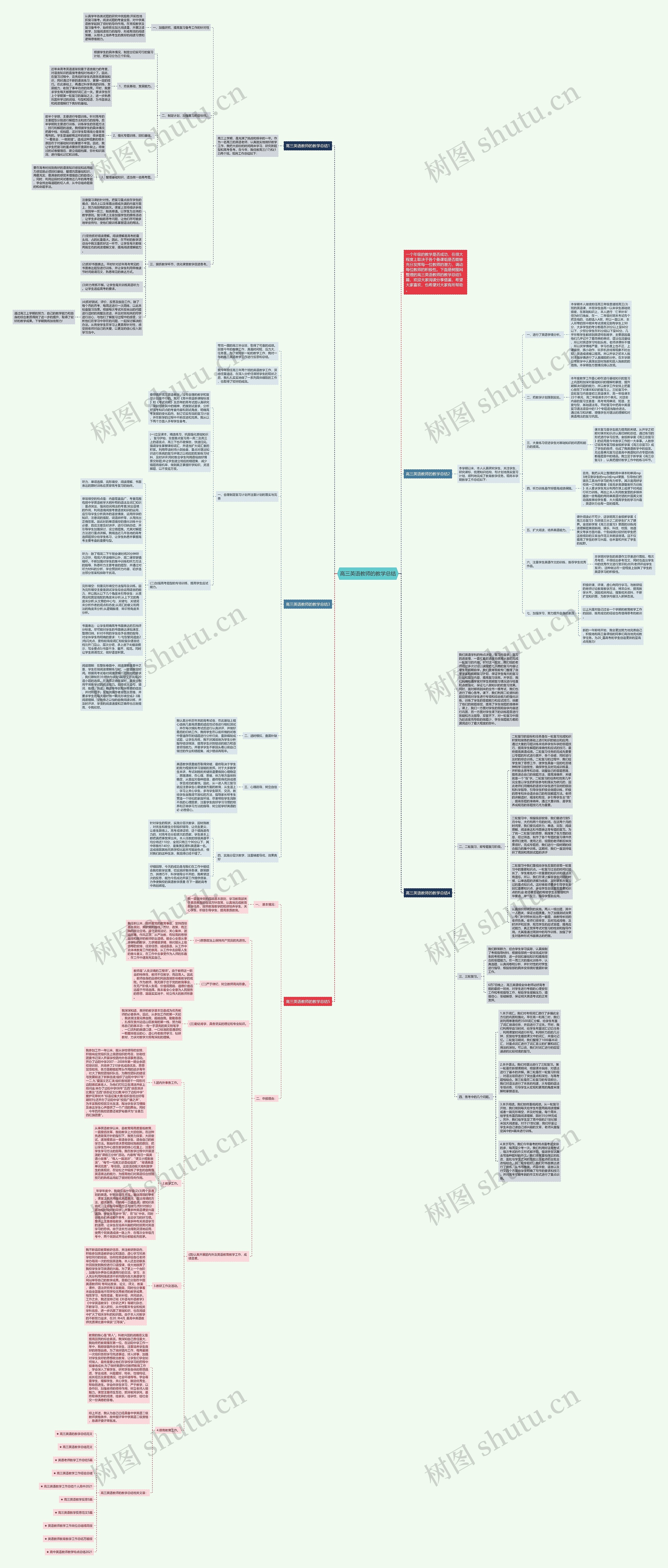 高三英语教师的教学总结思维导图