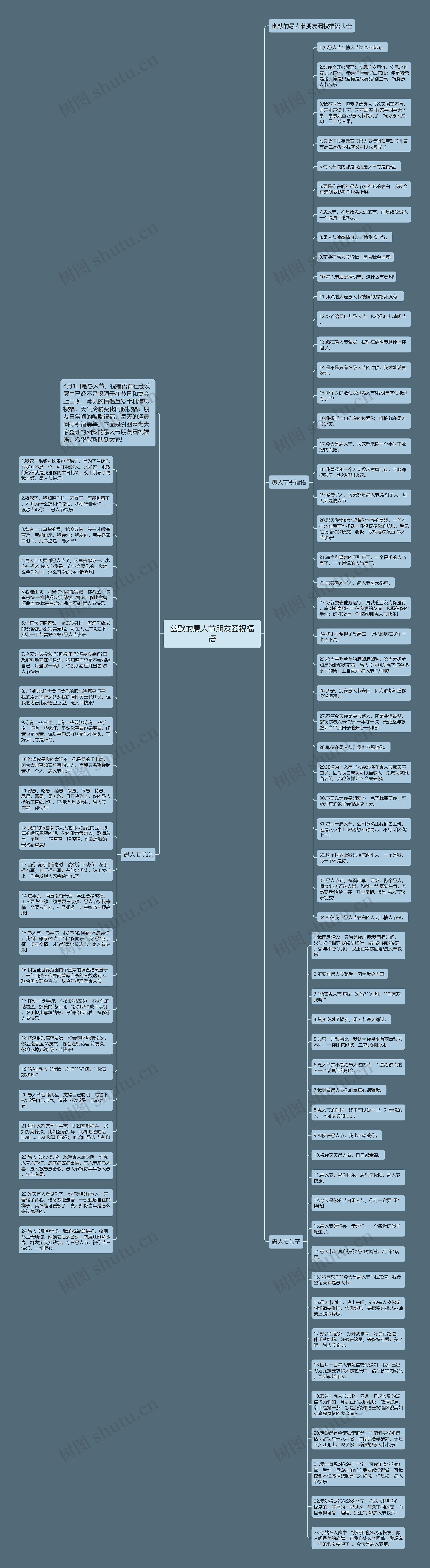 幽默的愚人节朋友圈祝福语思维导图