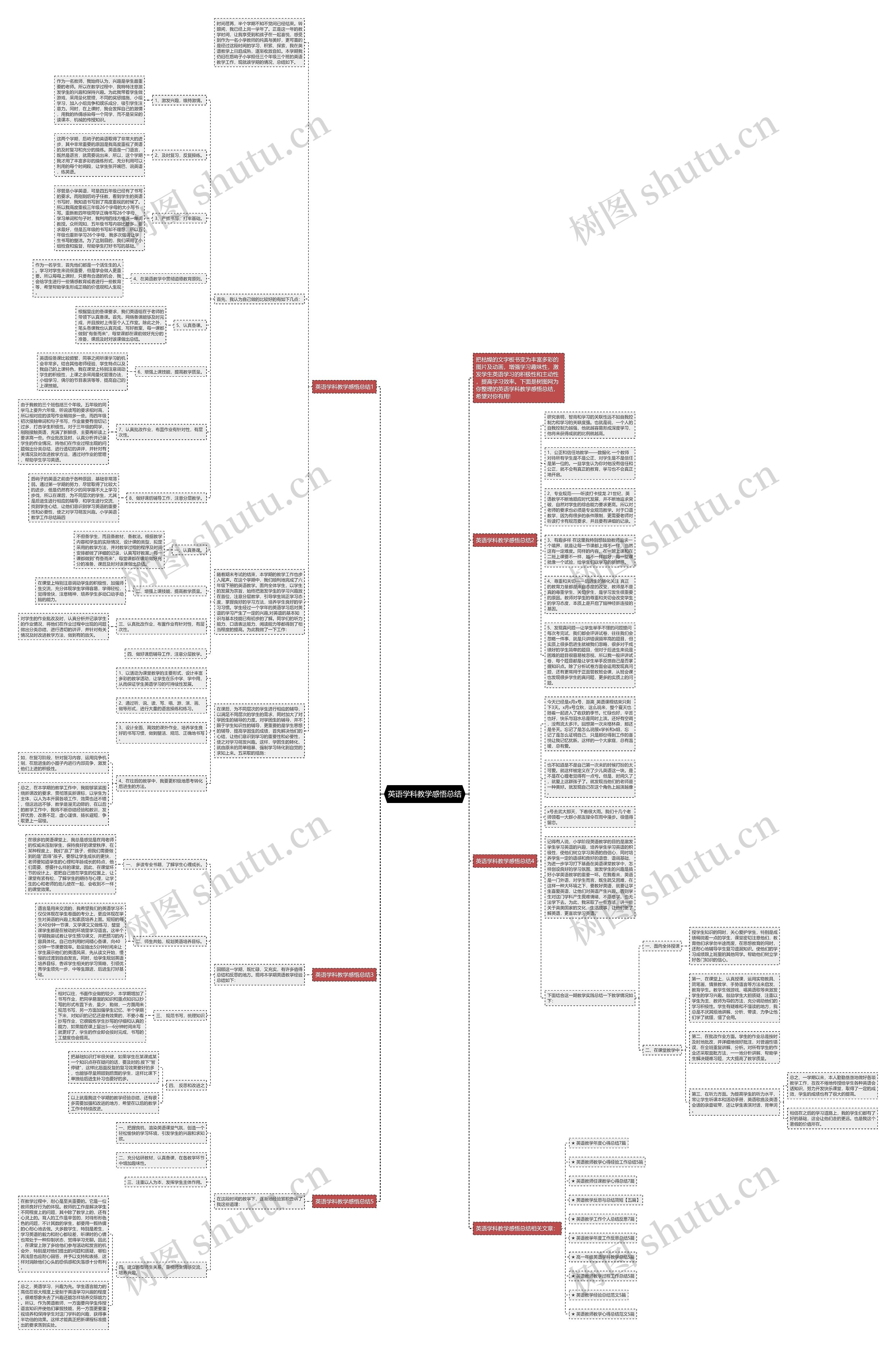 英语学科教学感悟总结思维导图