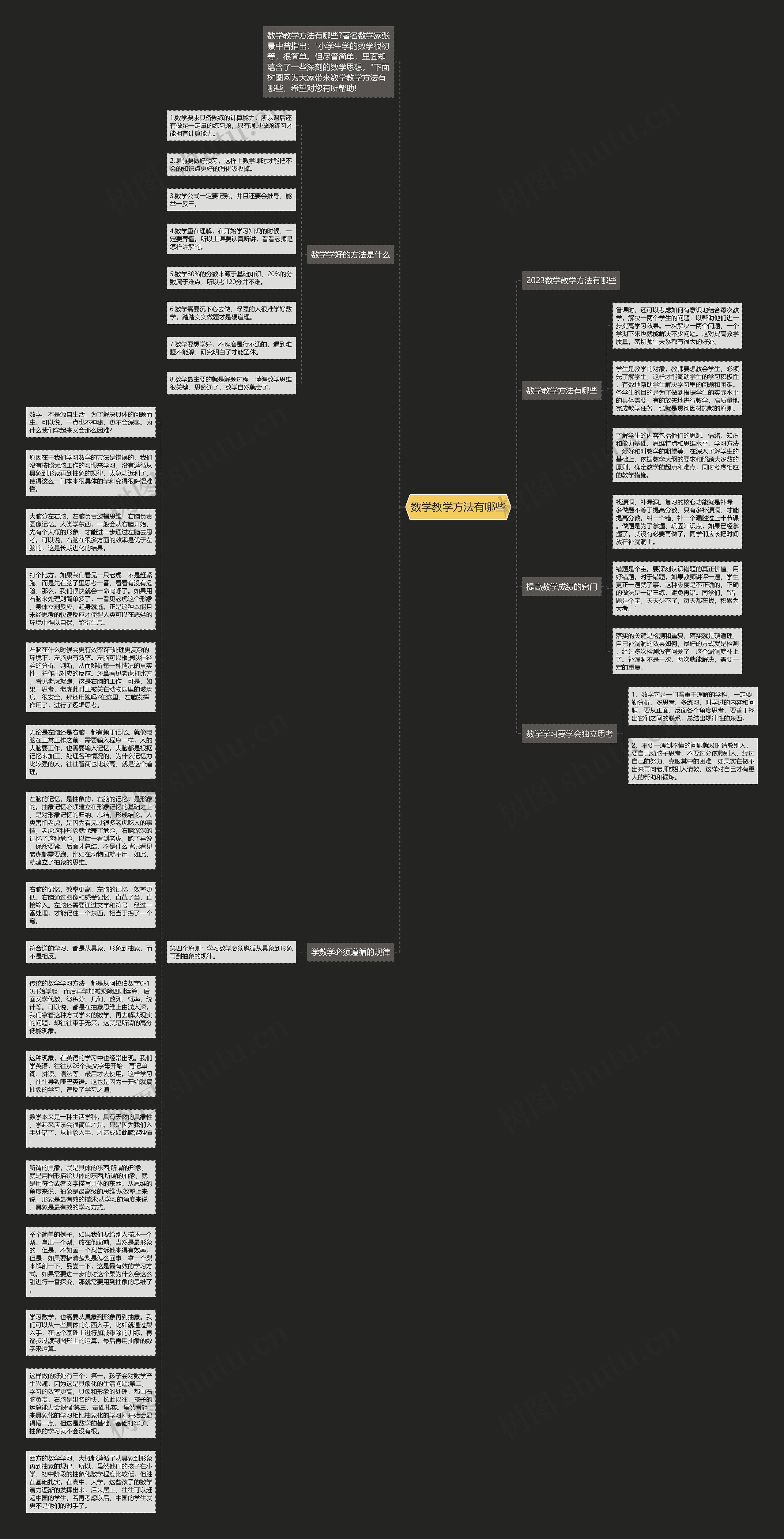 数学教学方法有哪些思维导图