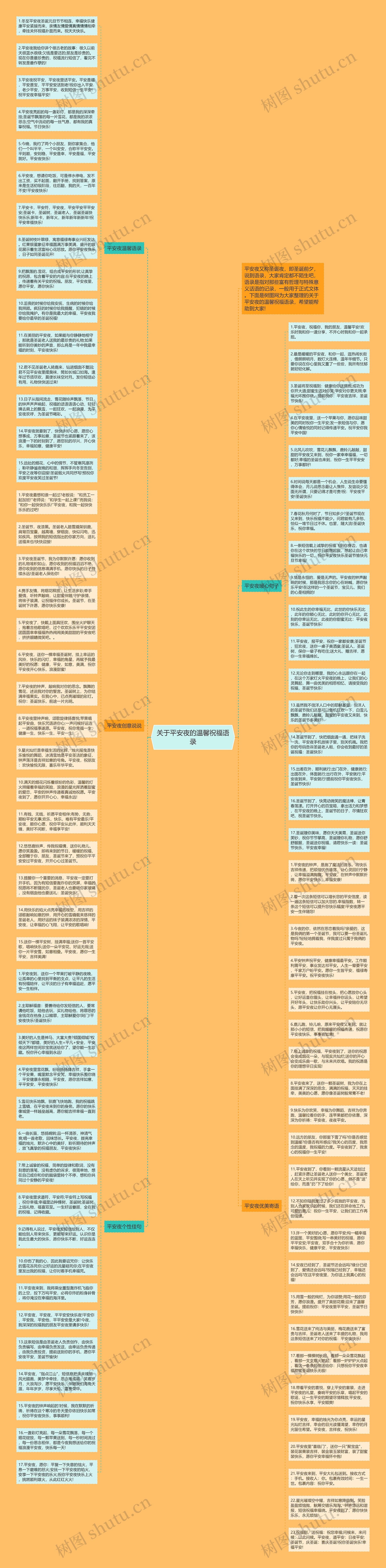 关于平安夜的温馨祝福语录思维导图