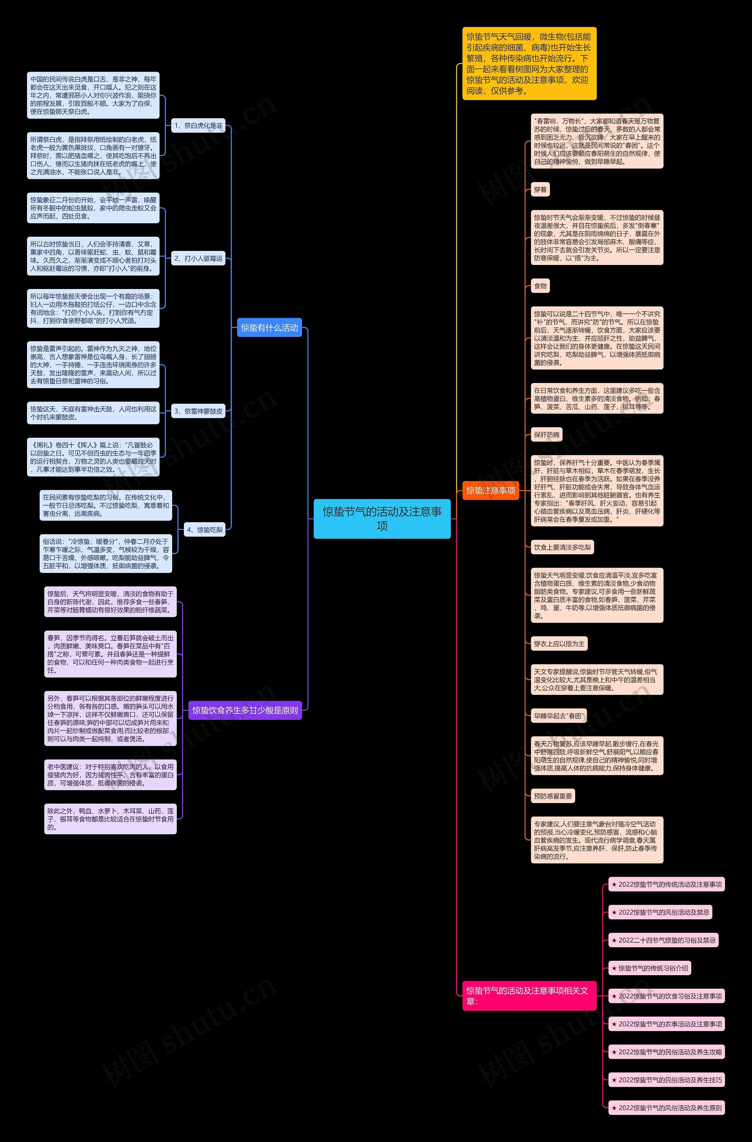 惊蛰节气的活动及注意事项思维导图