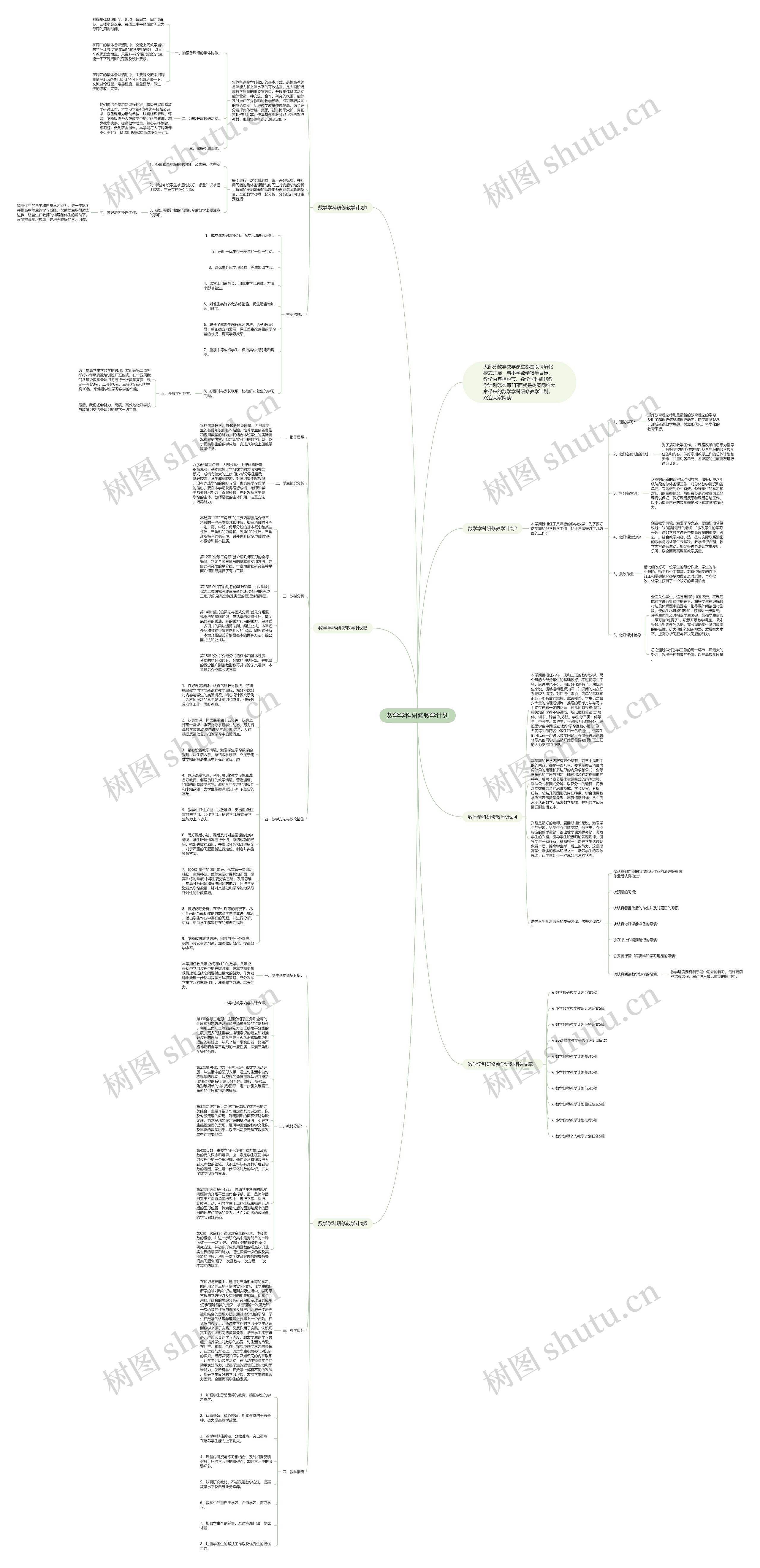 数学学科研修教学计划思维导图