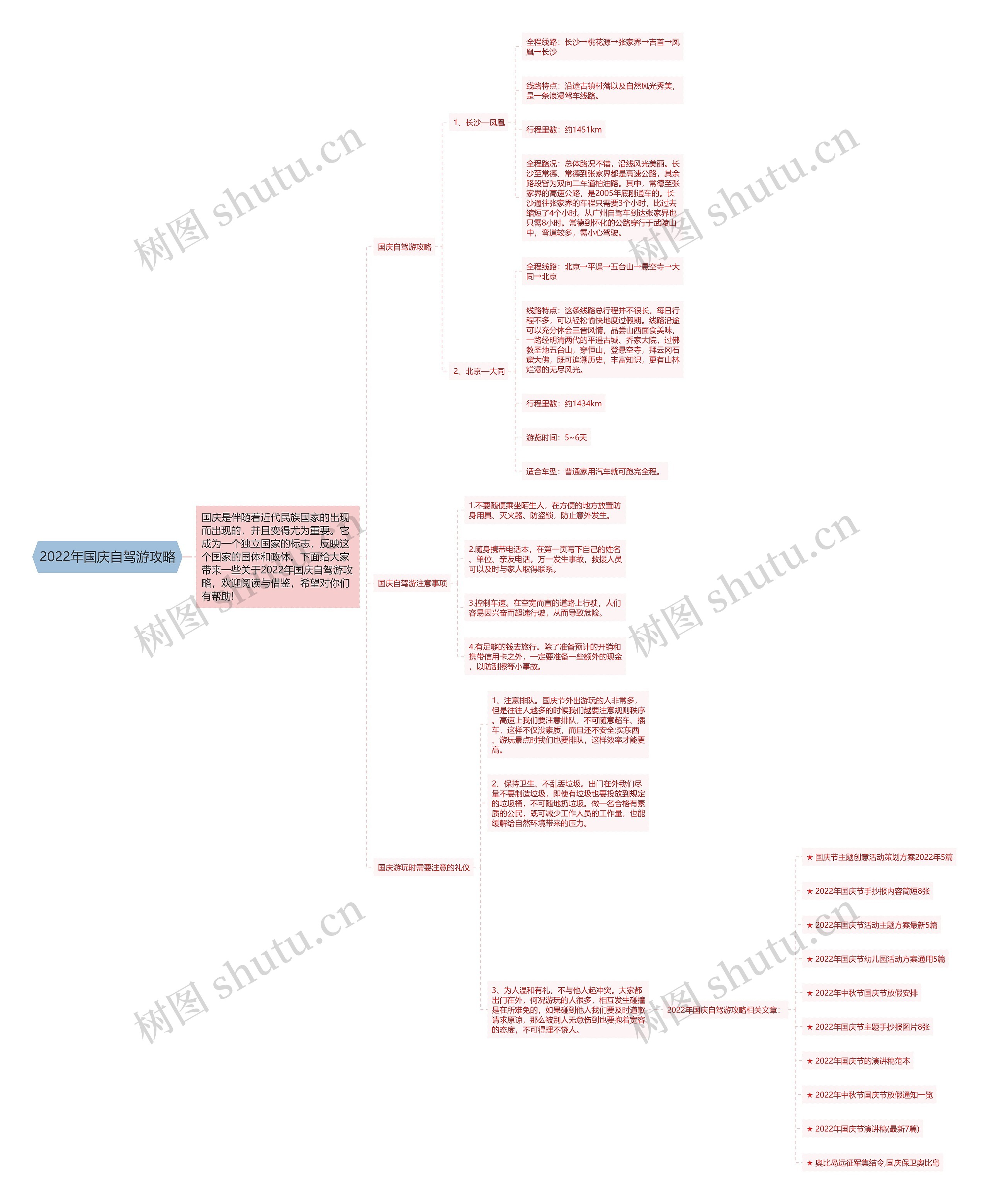2022年国庆自驾游攻略思维导图