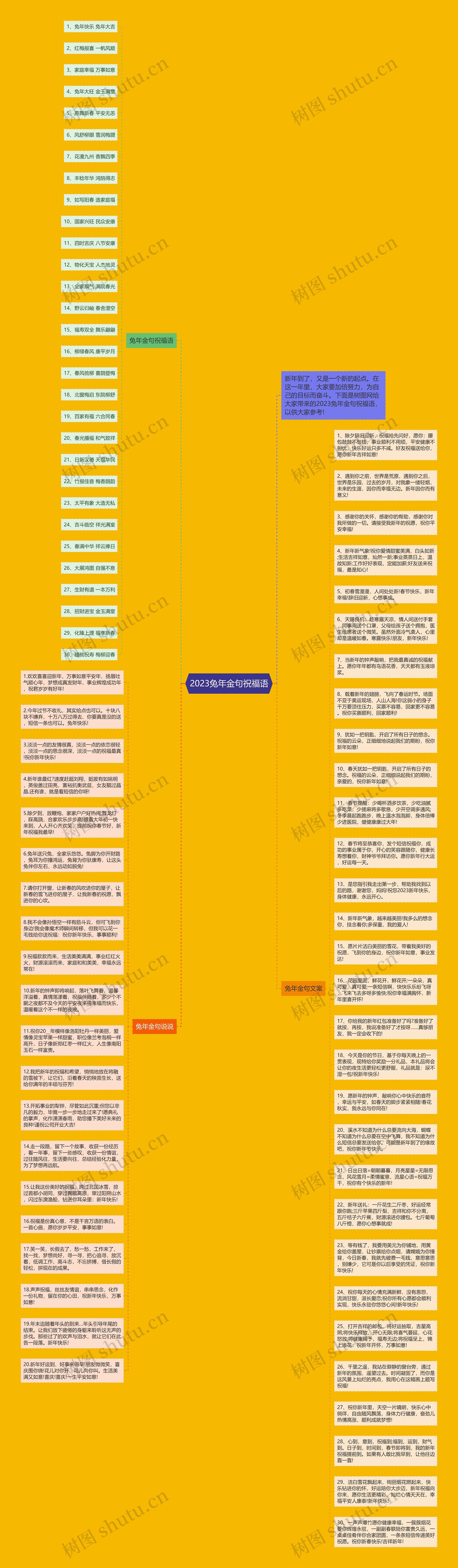 2023兔年金句祝福语思维导图
