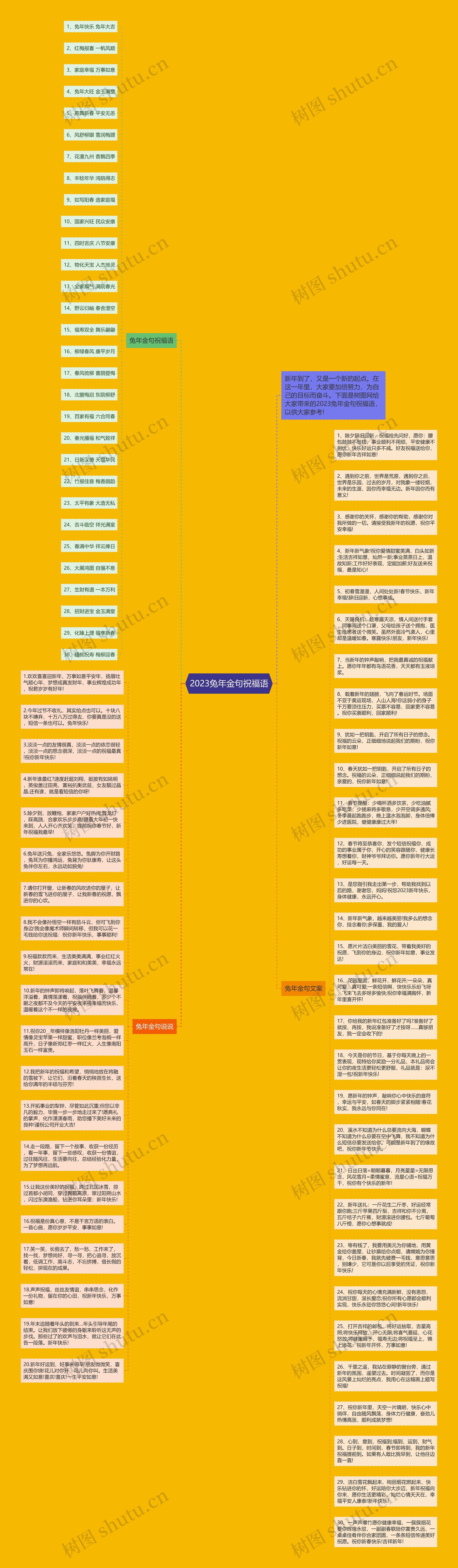 2023兔年金句祝福语思维导图高清图 2023兔年金句祝福语思维导图