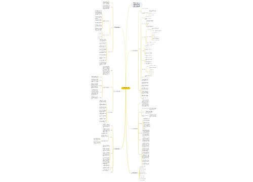 初一下册数学最新教案模板思维导图