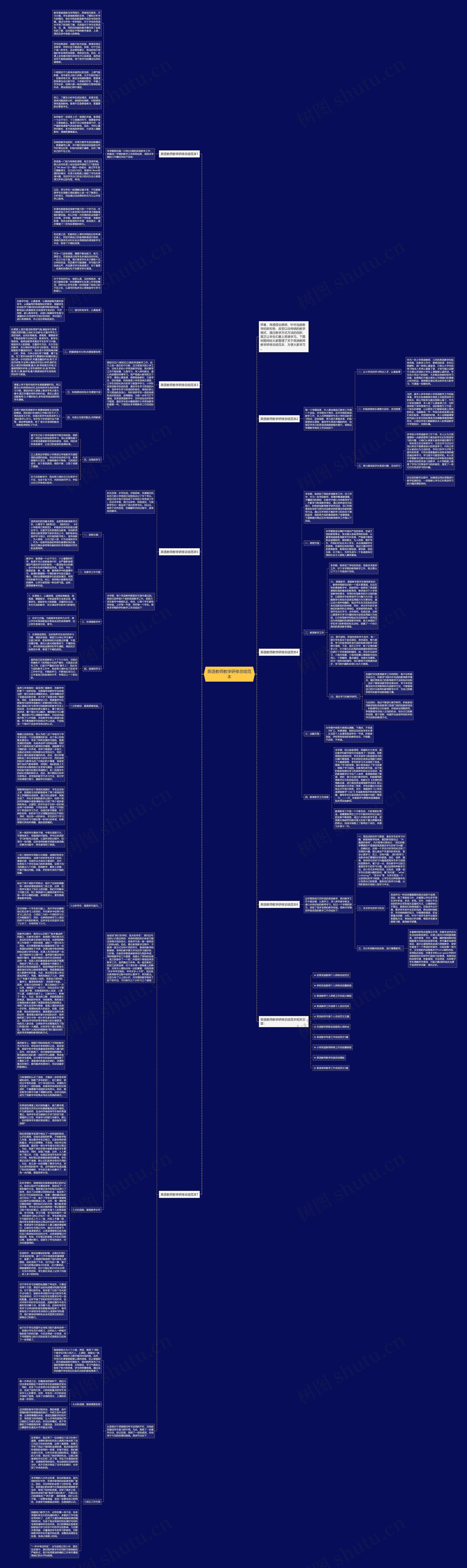 英语教师教学研修总结范本思维导图