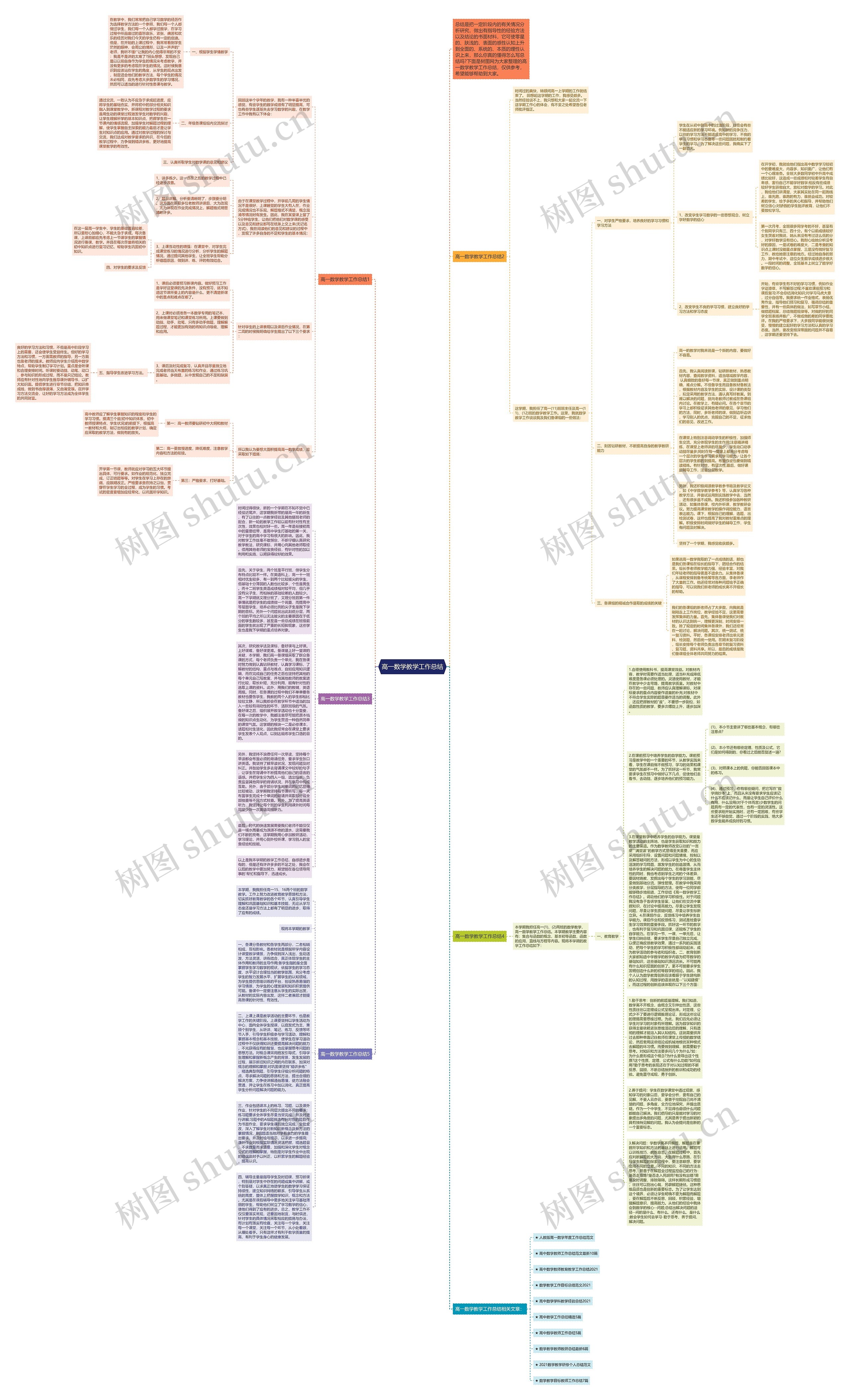 高一数学教学工作总结思维导图