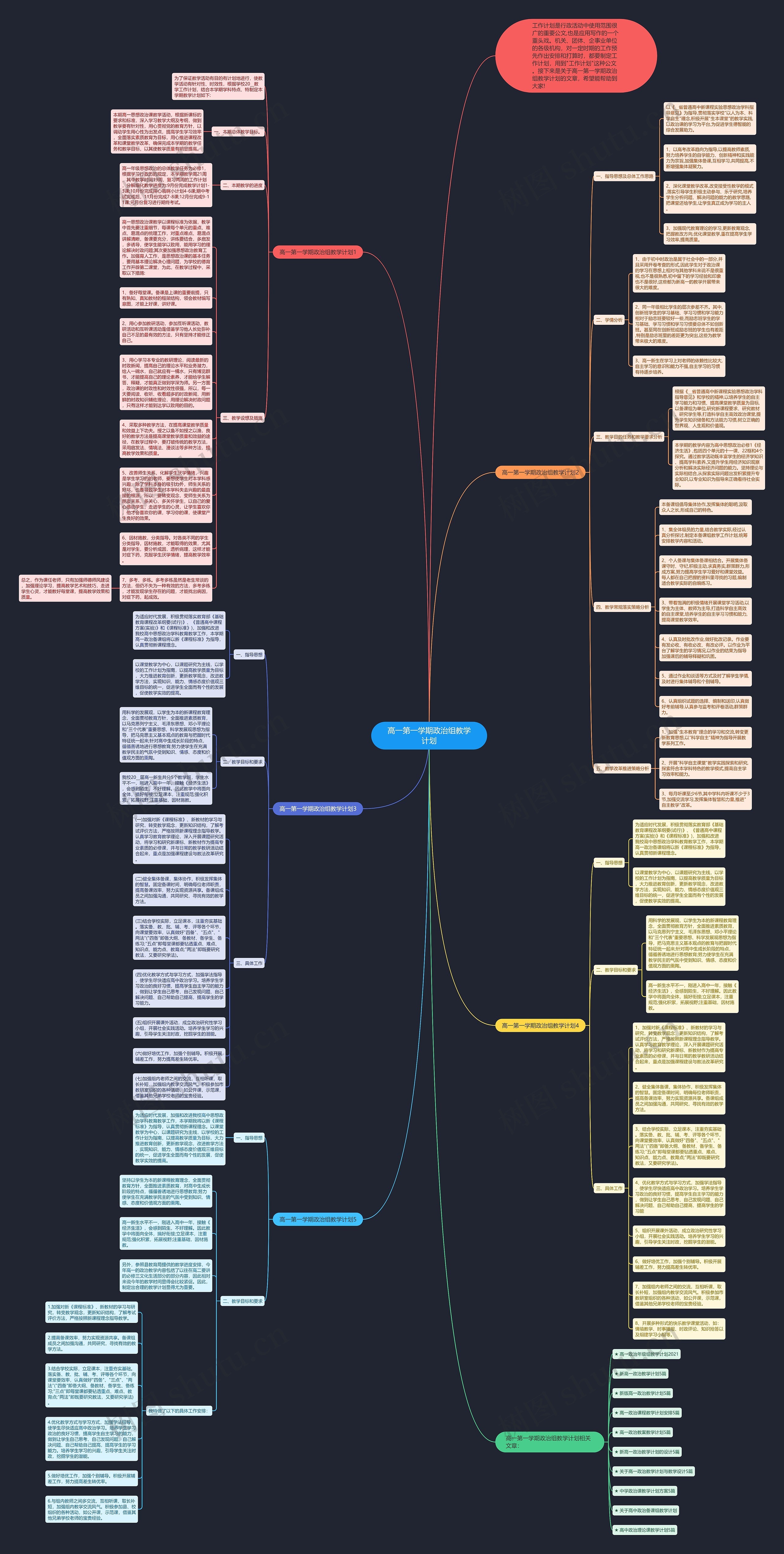 高一第一学期政治组教学计划思维导图