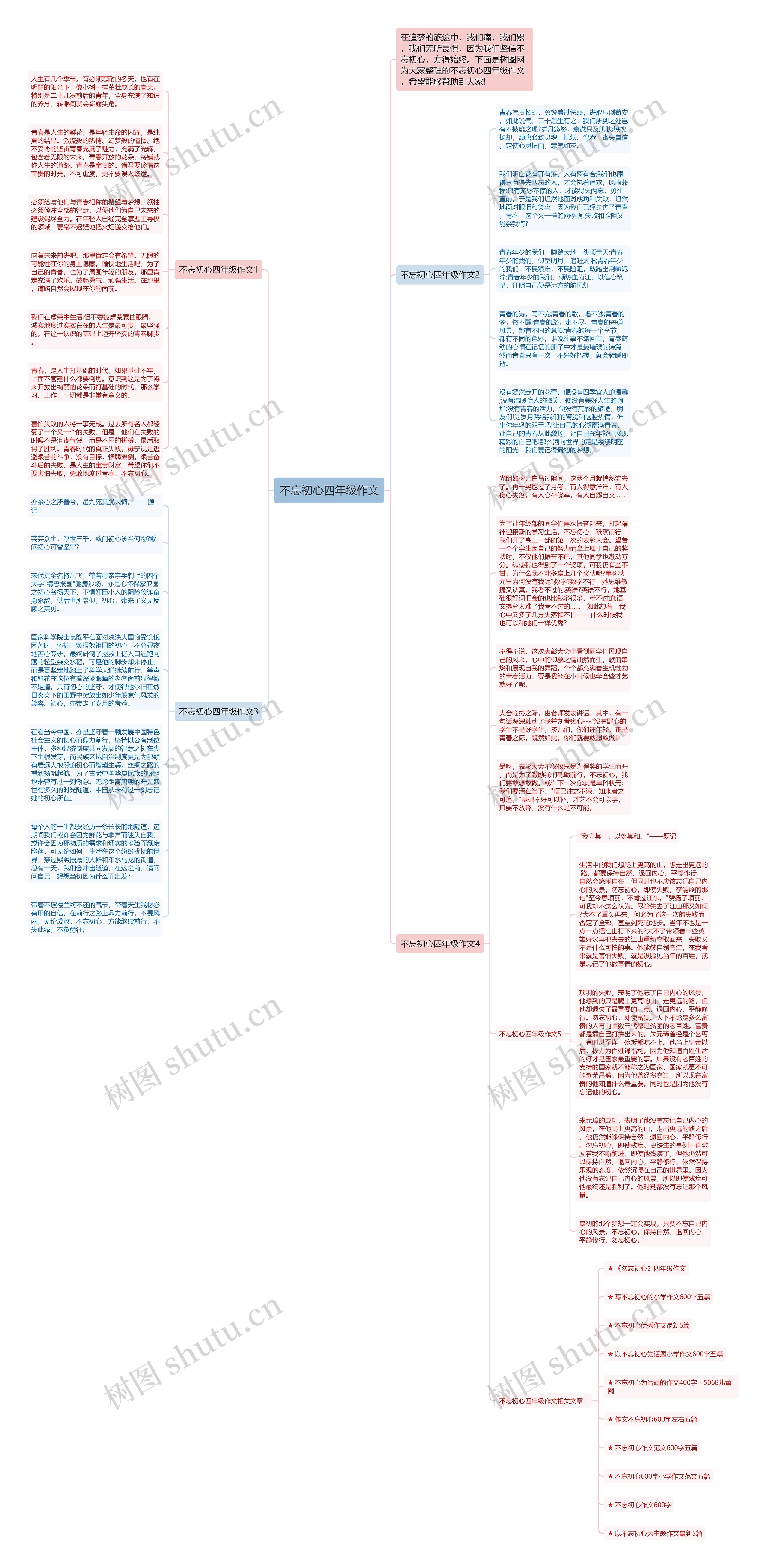 不忘初心四年级作文思维导图