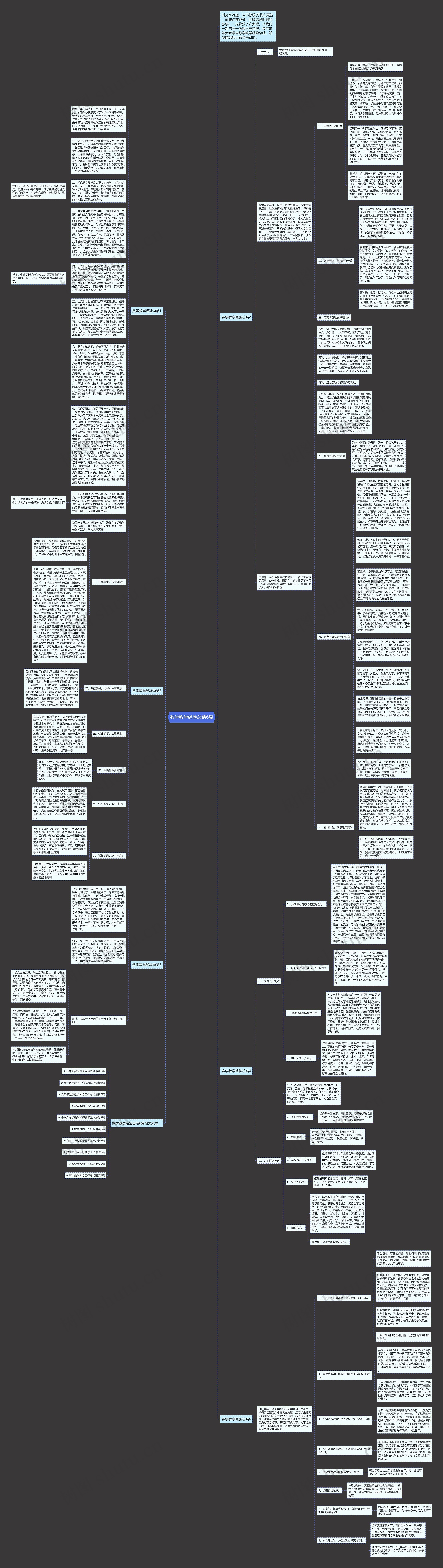 数学教学经验总结6篇思维导图