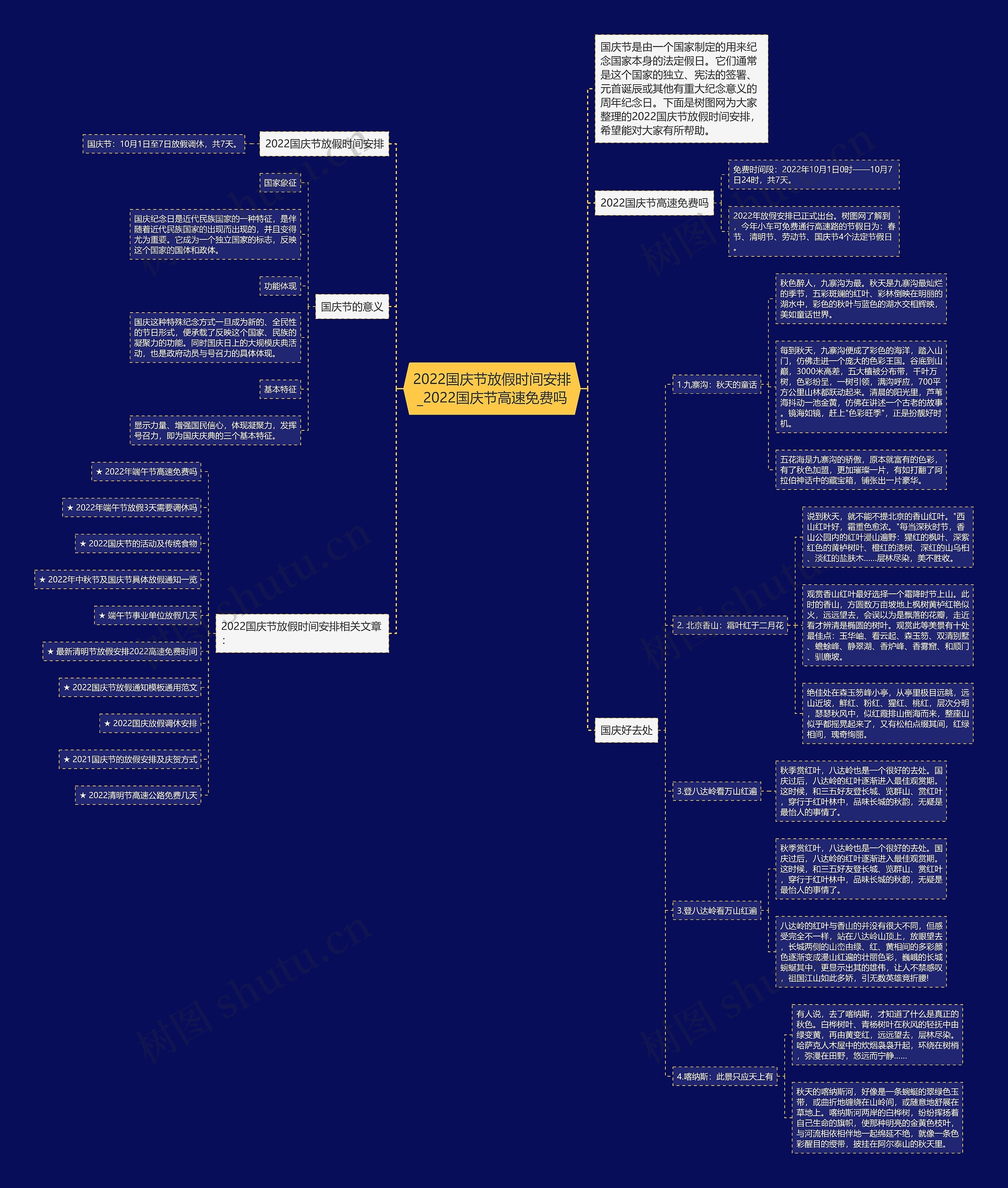 2022国庆节放假时间安排_2022国庆节高速免费吗思维导图