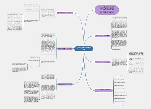 三年级上册数学个人教学反思思维导图