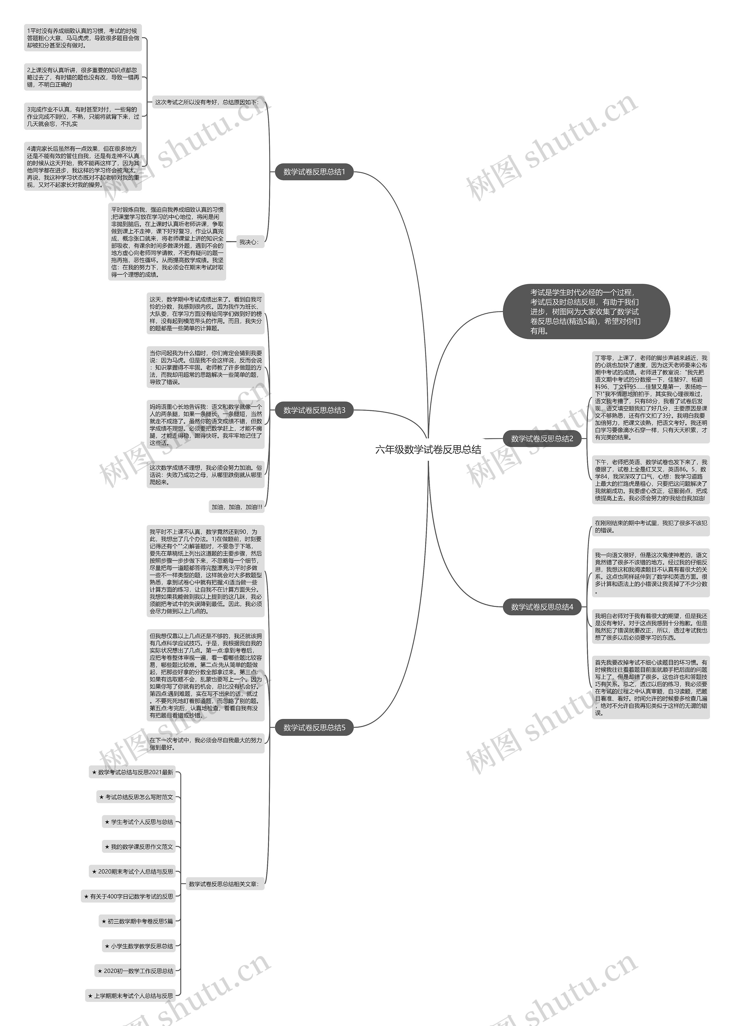 六年级数学试卷反思总结思维导图
