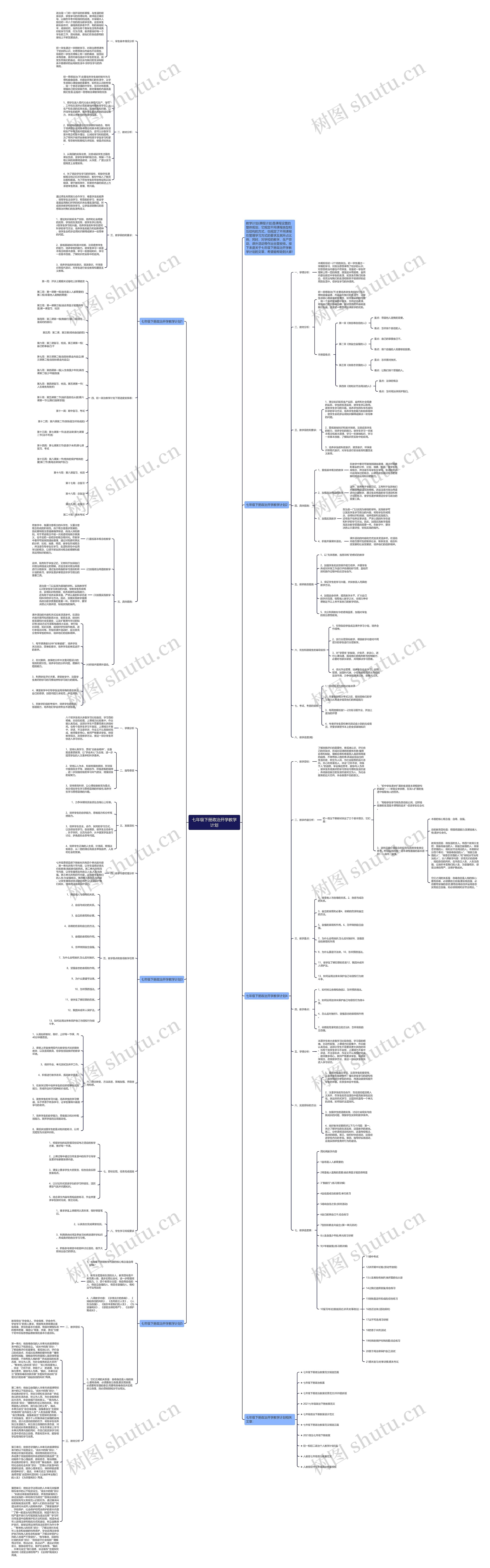 七年级下册政治开学教学计划思维导图