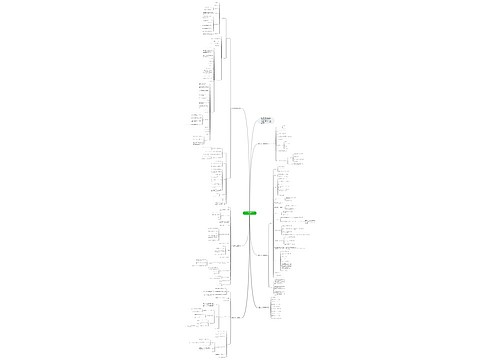 数学七年级下册优秀教学设计思维导图