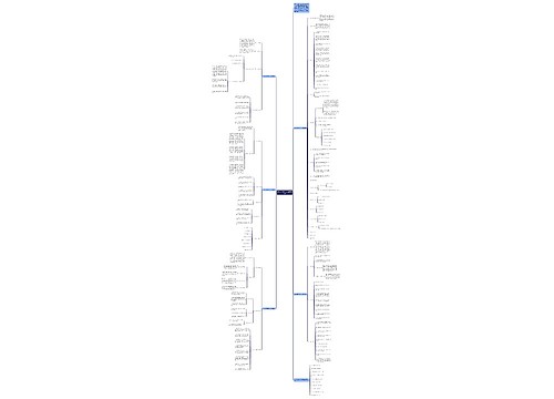 2021数学教学个人计划模板思维导图