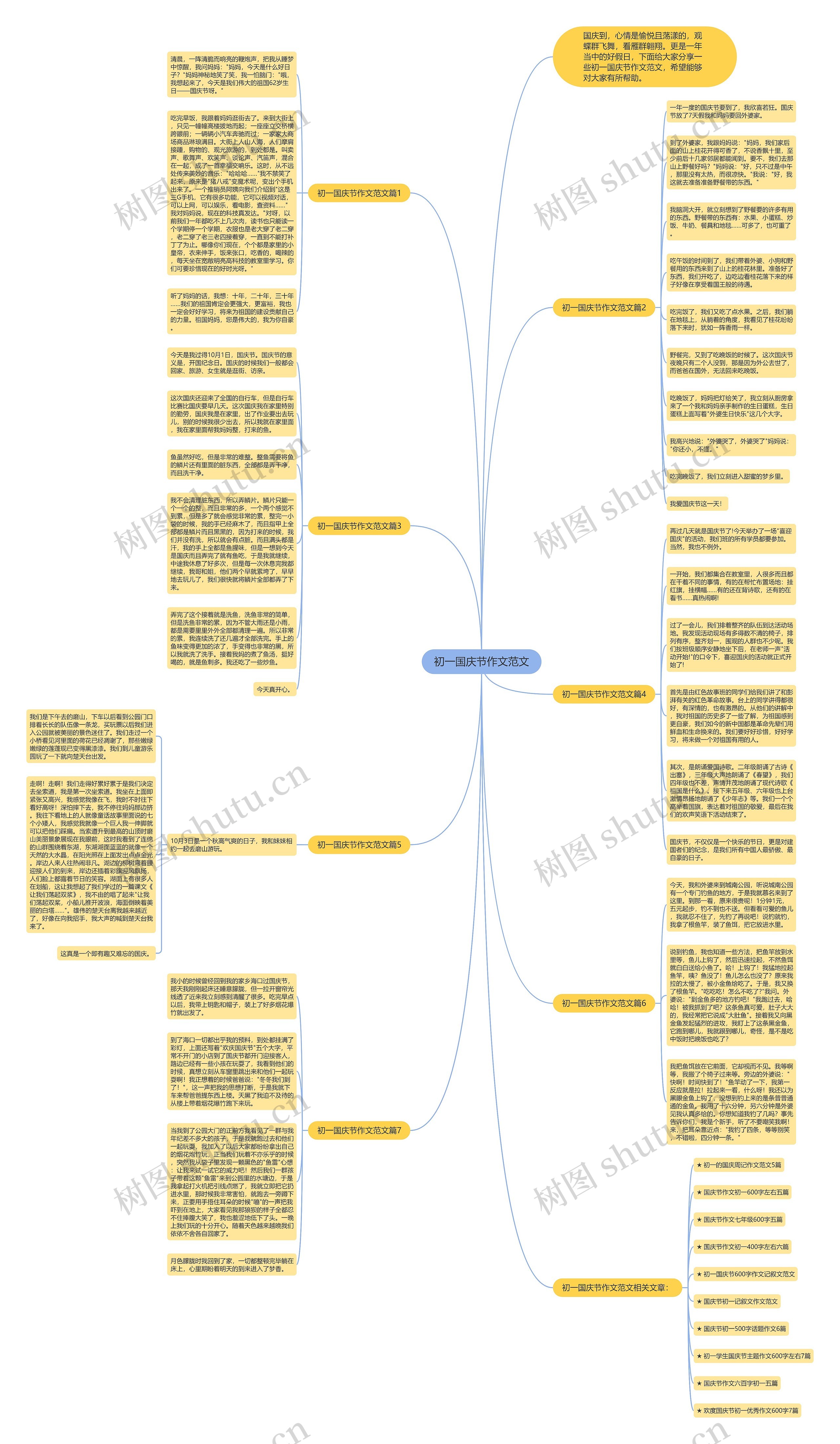 初一国庆节作文范文思维导图