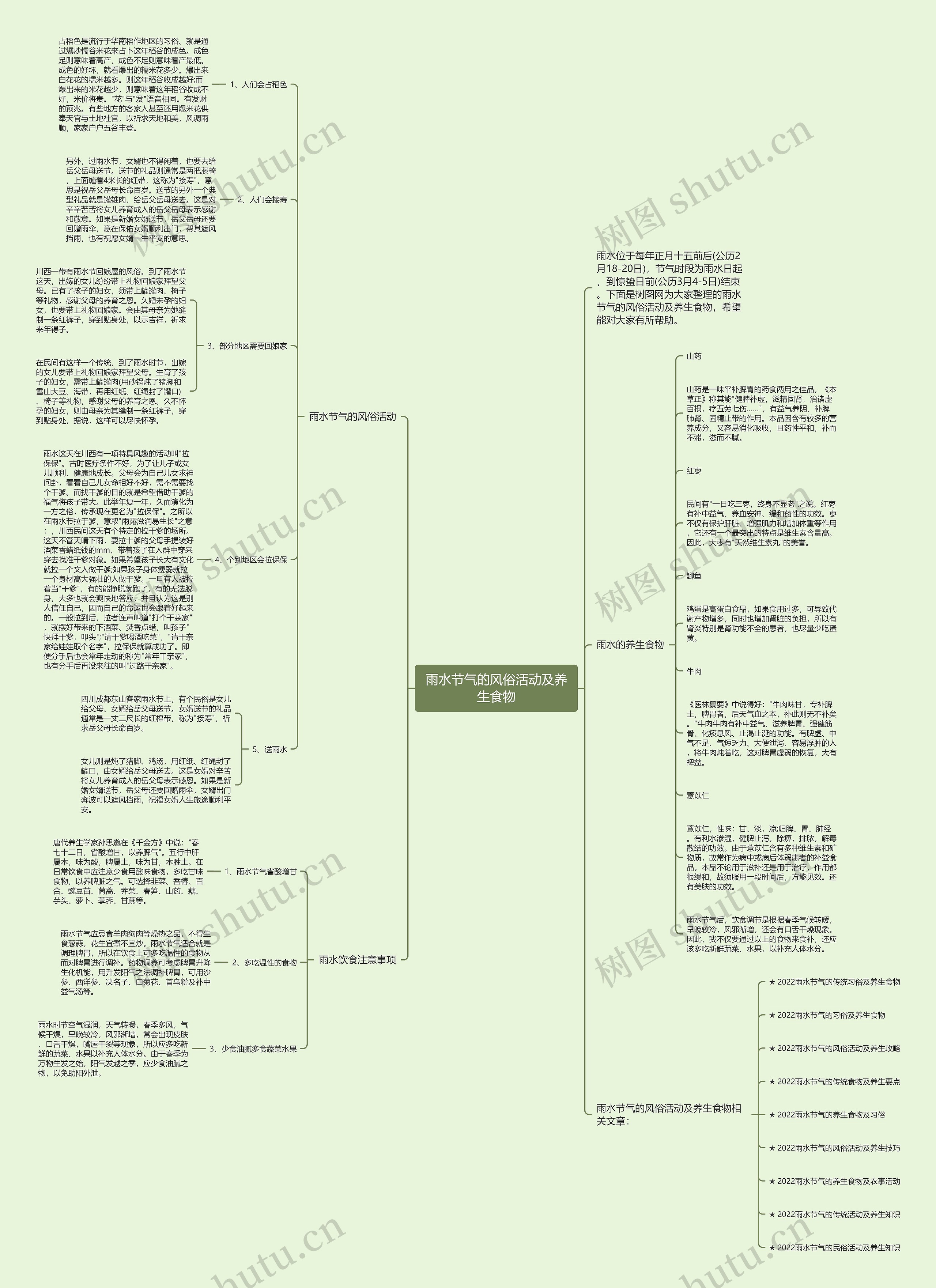 雨水节气的风俗活动及养生食物思维导图