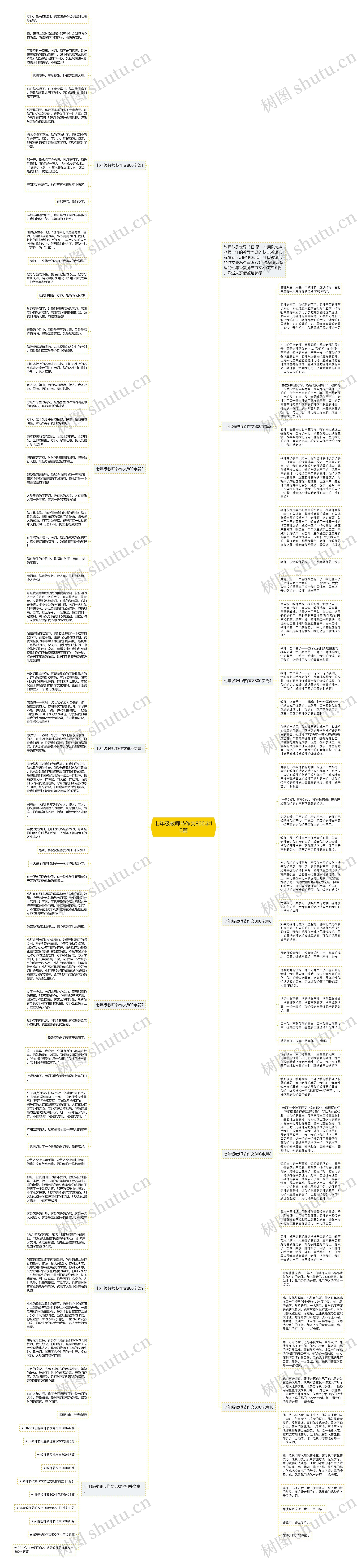 七年级教师节作文800字10篇思维导图高清图 七年级教师节作文800字10篇思维导图