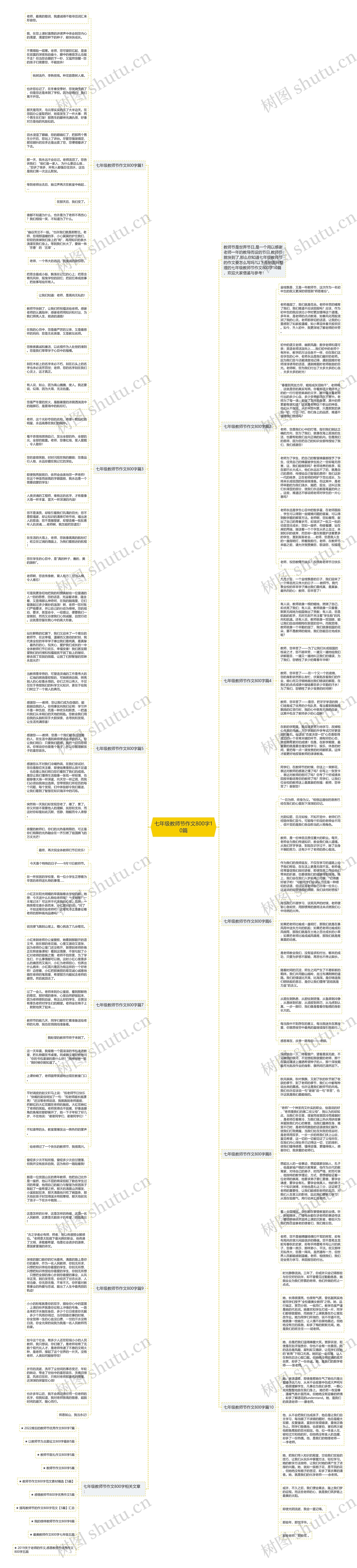 七年级教师节作文800字10篇思维导图