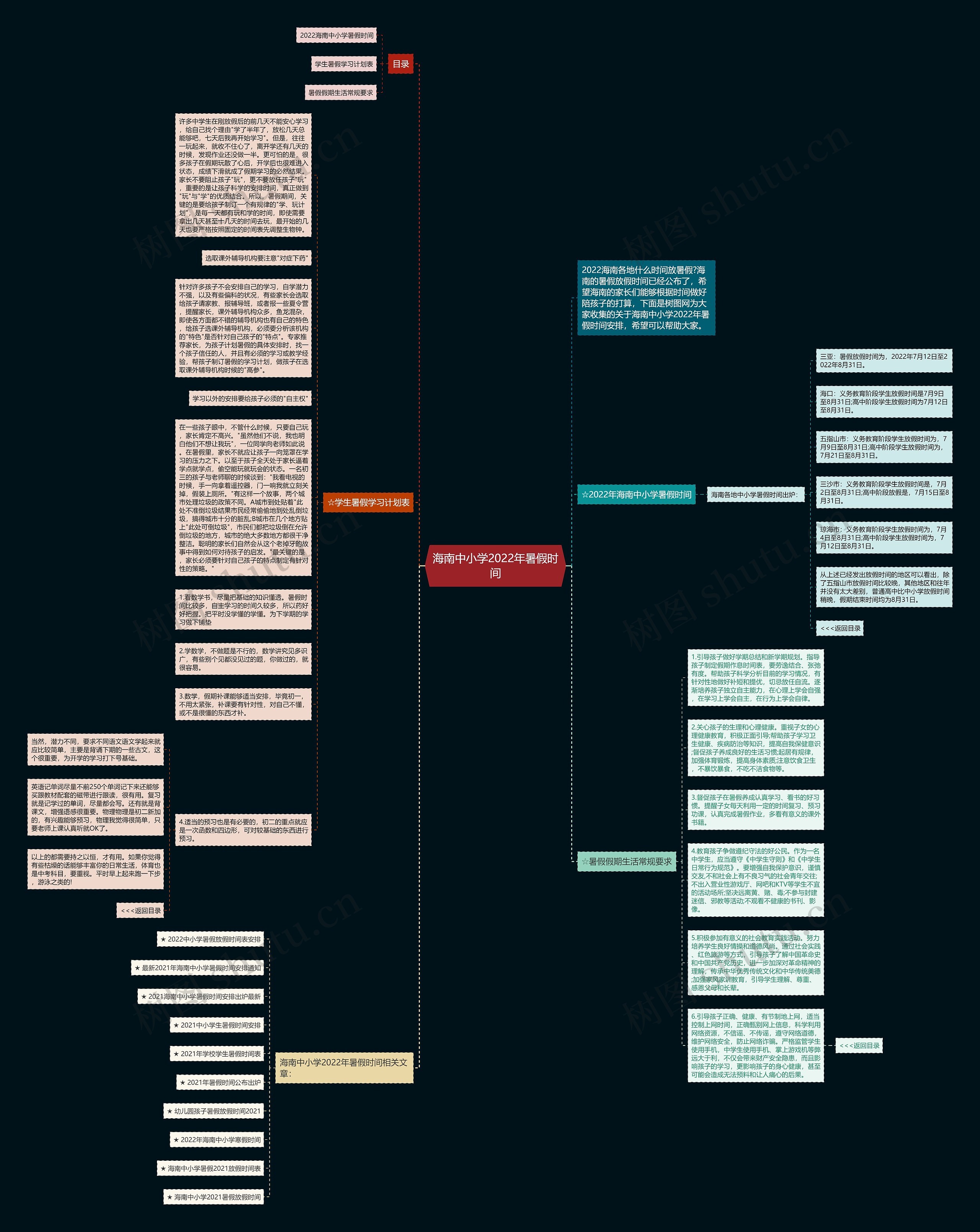 海南中小学2022年暑假时间思维导图