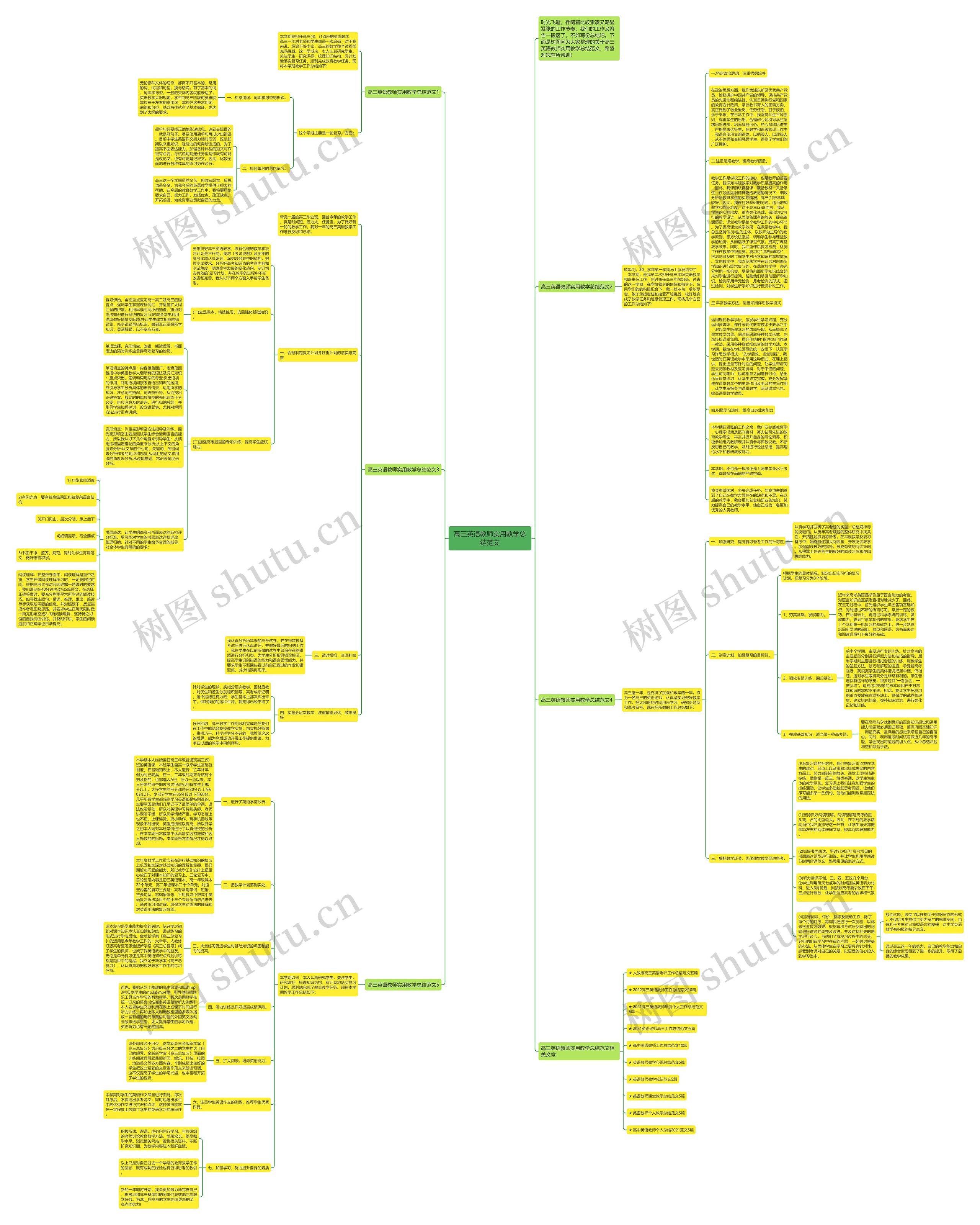 高三英语教师实用教学总结范文思维导图