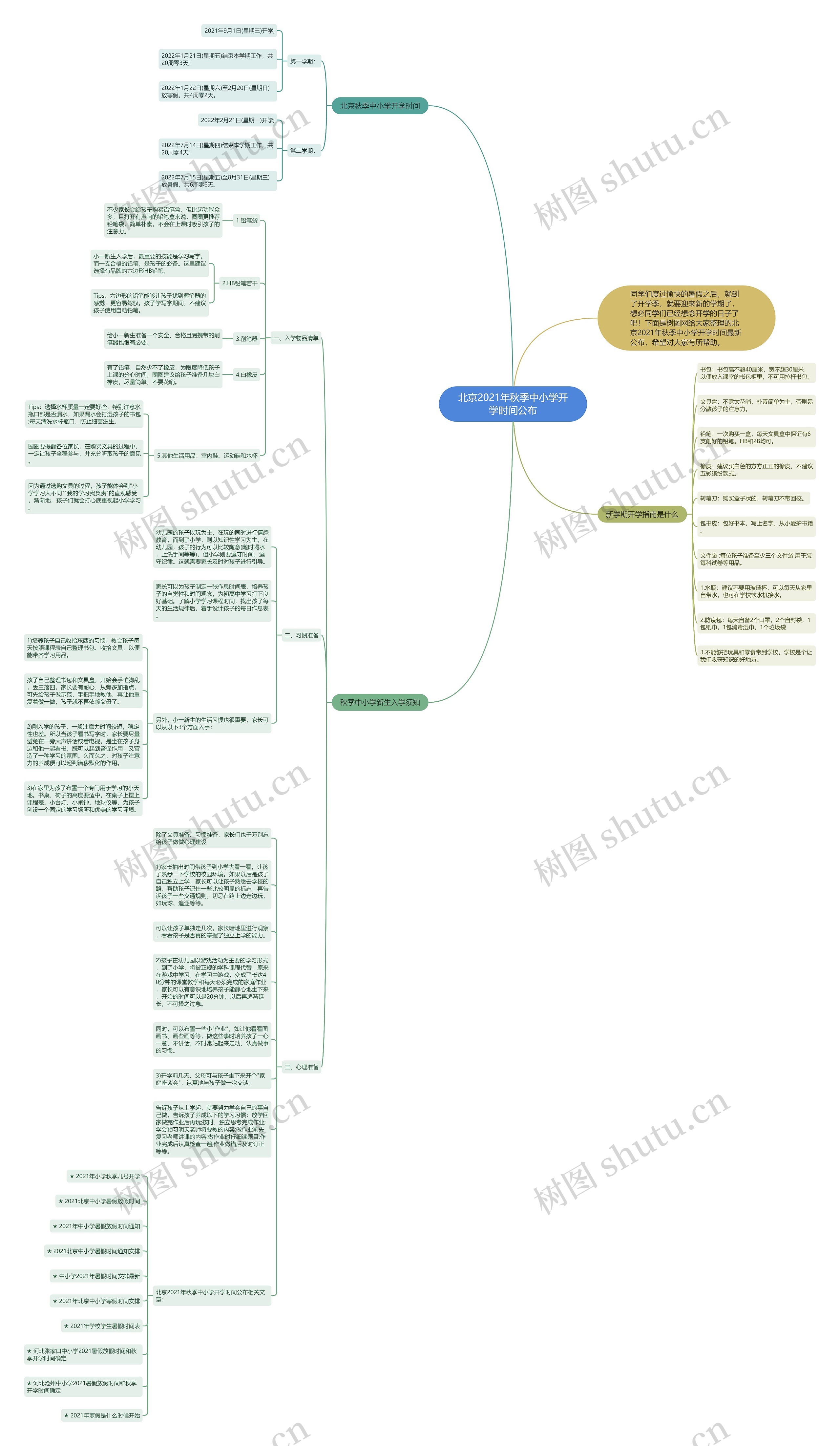 北京2021年秋季中小学开学时间公布思维导图