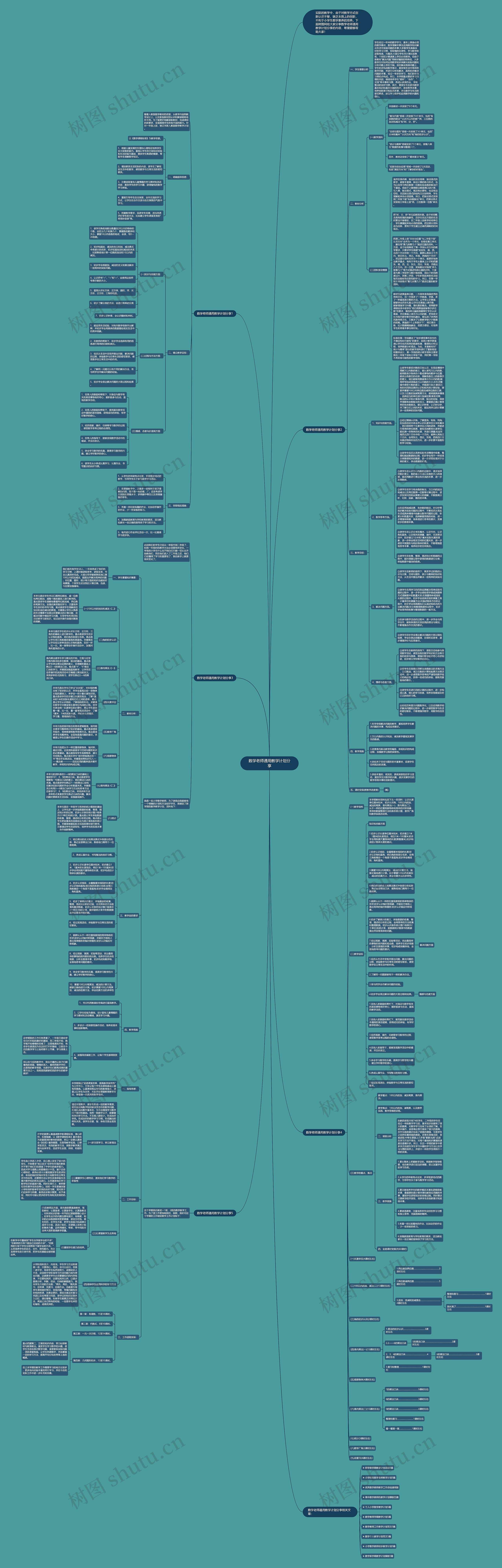 数学老师通用教学计划分享思维导图