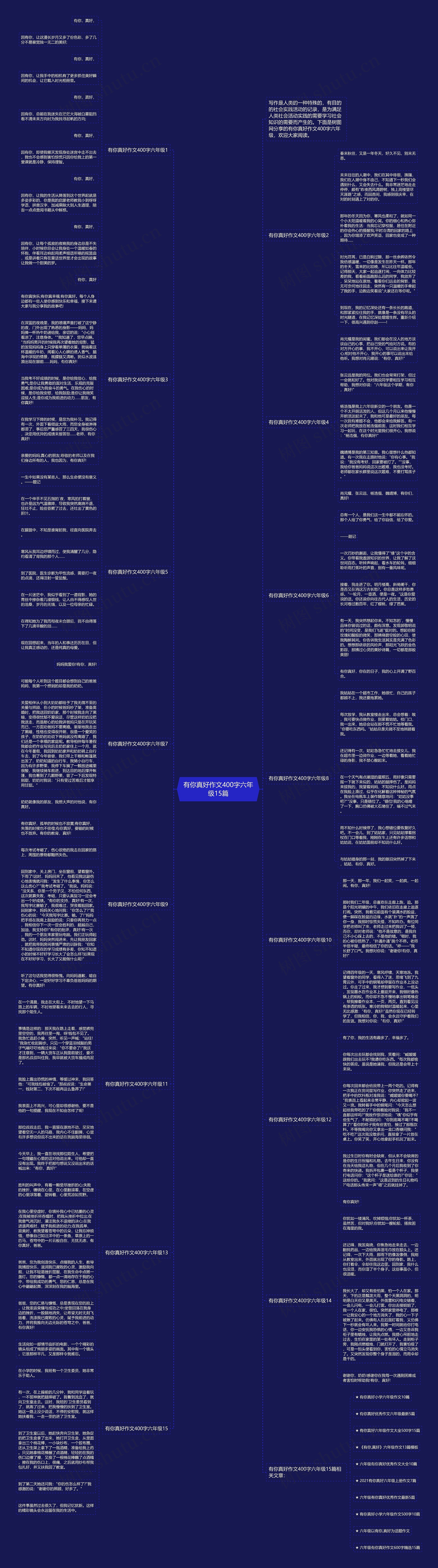 有你真好作文400字六年级15篇思维导图