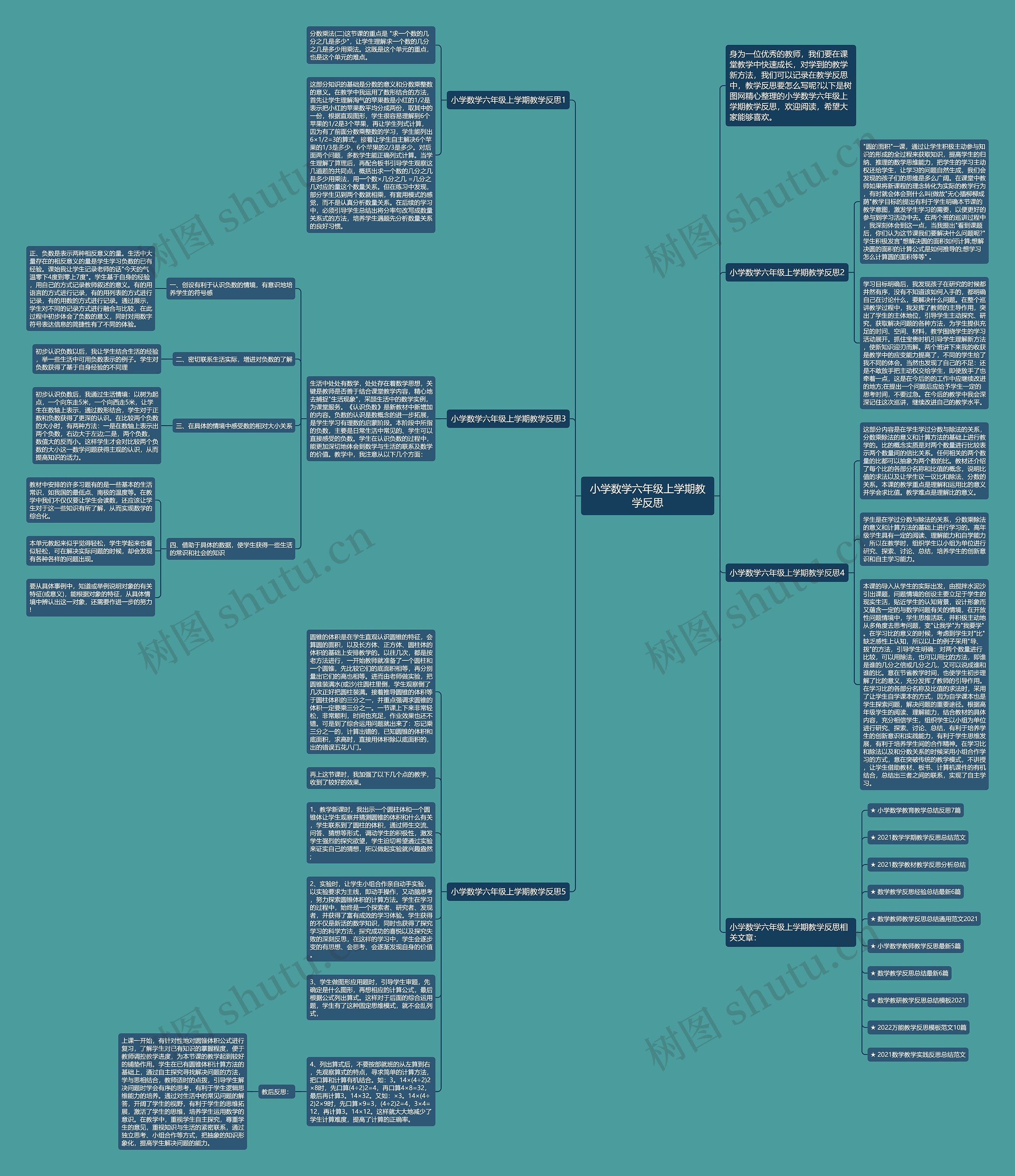 小学数学六年级上学期教学反思思维导图